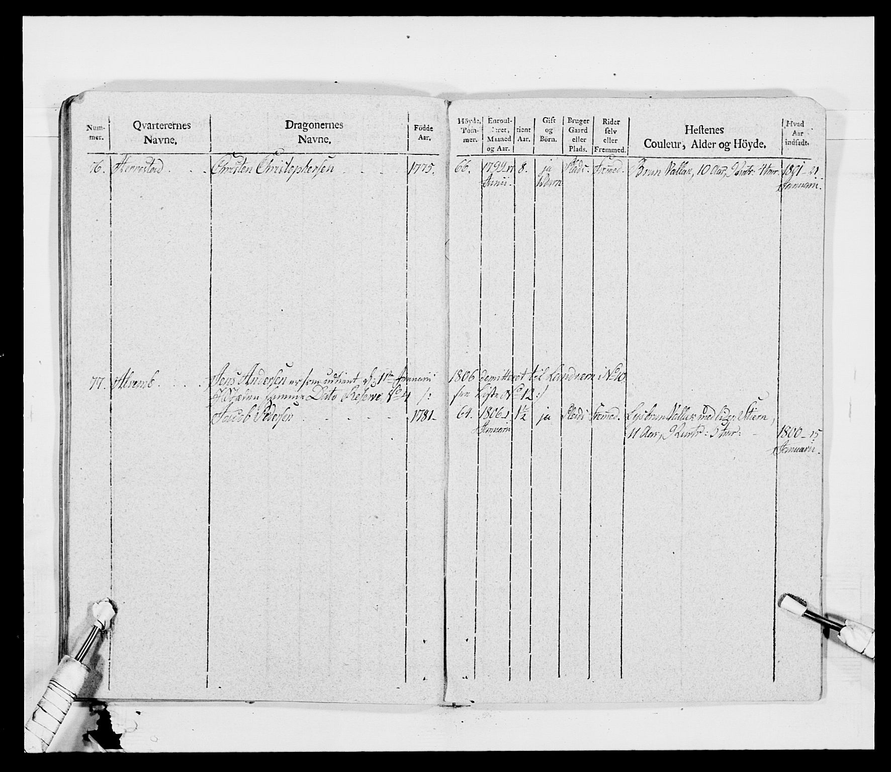 Generalitets- og kommissariatskollegiet, Det kongelige norske kommissariatskollegium, AV/RA-EA-5420/E/Eh/L0011: Smålenske dragonregiment, 1795-1807, p. 583