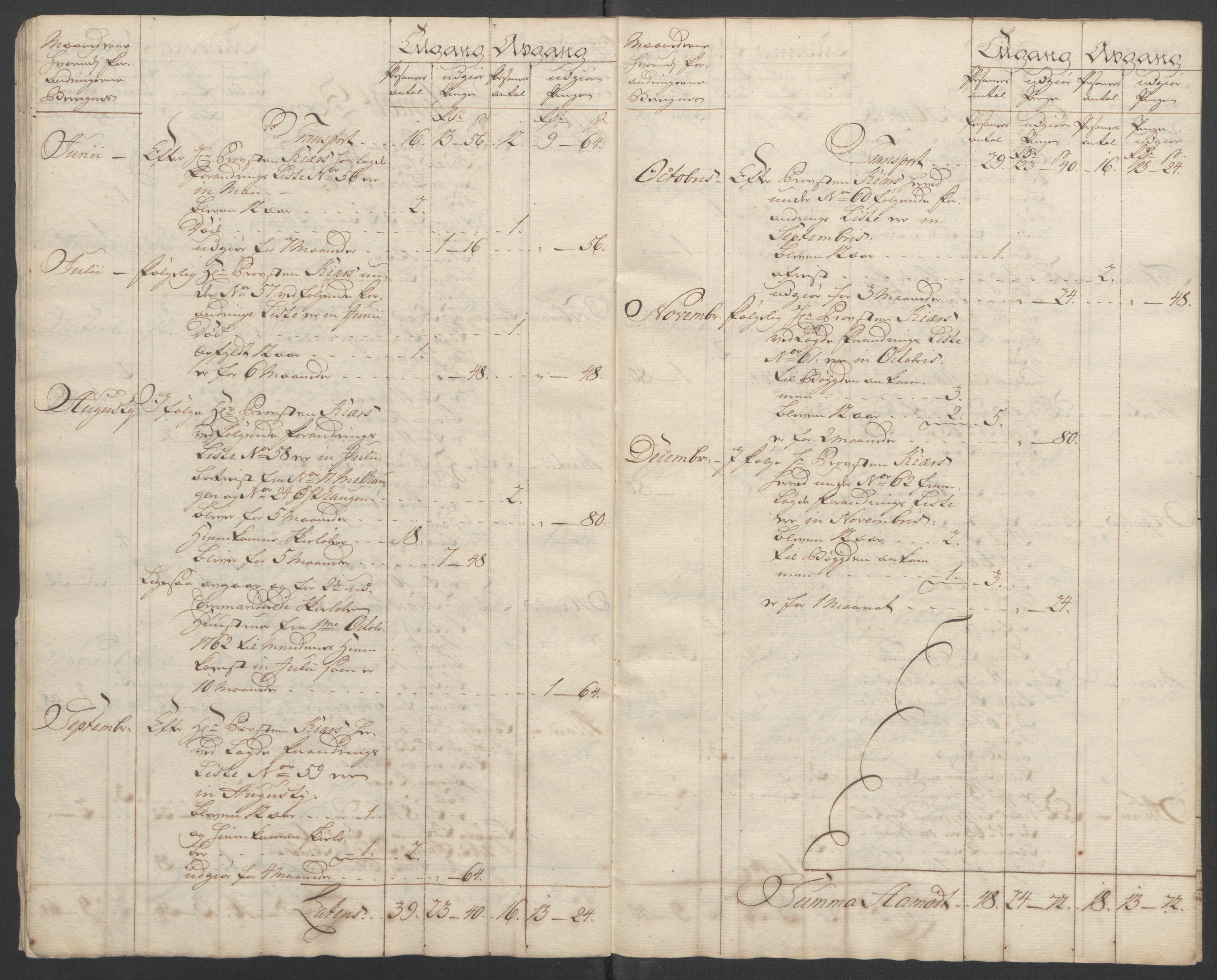 Rentekammeret inntil 1814, Reviderte regnskaper, Fogderegnskap, AV/RA-EA-4092/R14/L0959: Ekstraskatten Solør og Odal, 1763-1770, p. 27