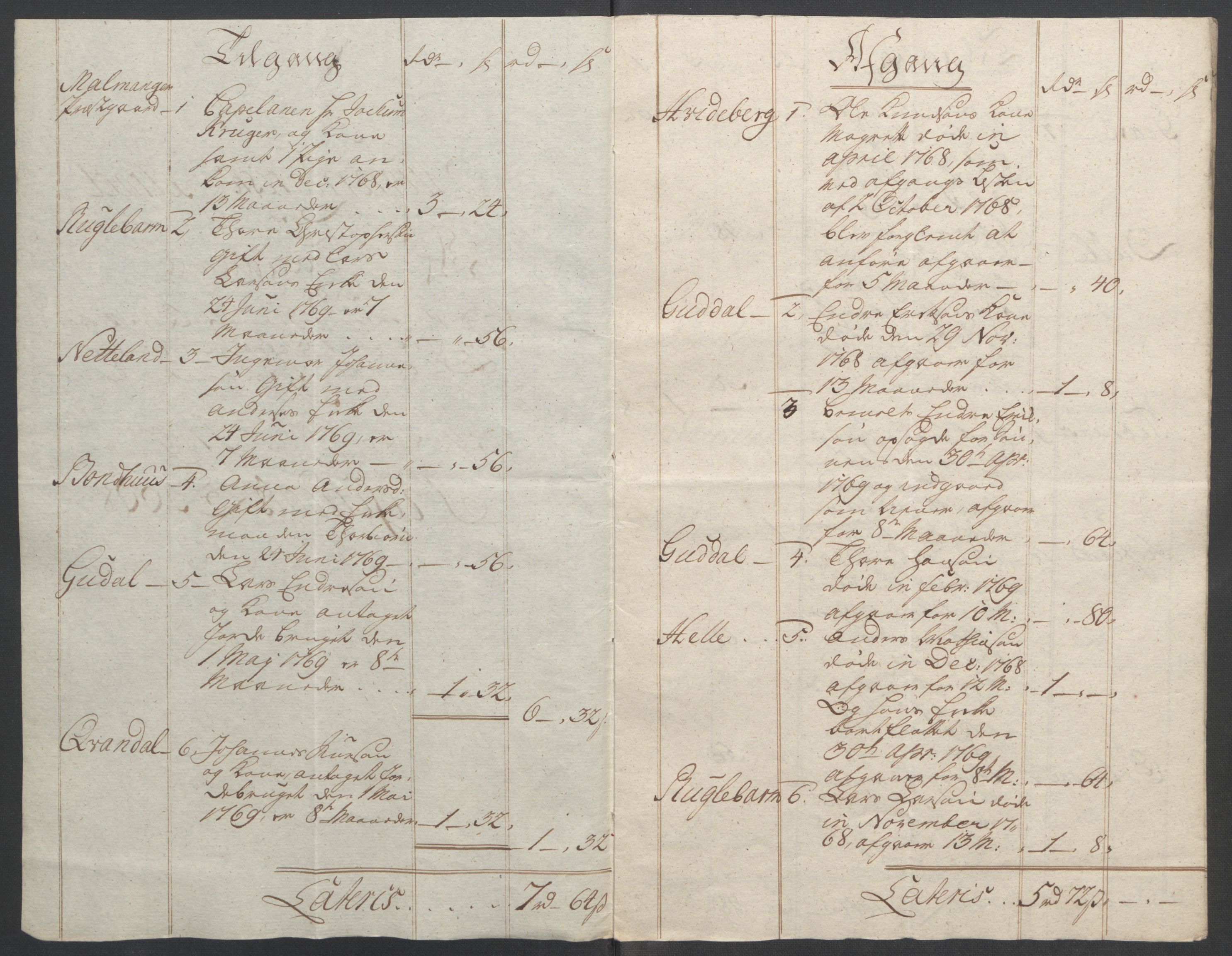 Rentekammeret inntil 1814, Reviderte regnskaper, Fogderegnskap, AV/RA-EA-4092/R49/L3157: Ekstraskatten Rosendal Baroni, 1762-1772, p. 296