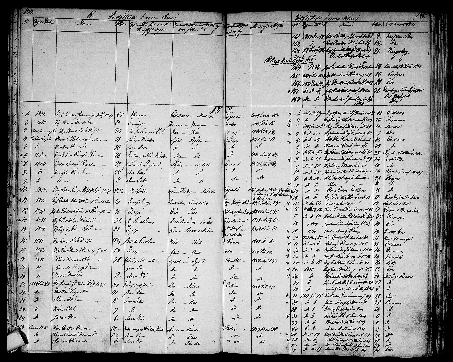 Modum kirkebøker, SAKO/A-234/G/Ga/L0005: Parish register (copy) no. I 5, 1847-1853, p. 134-135