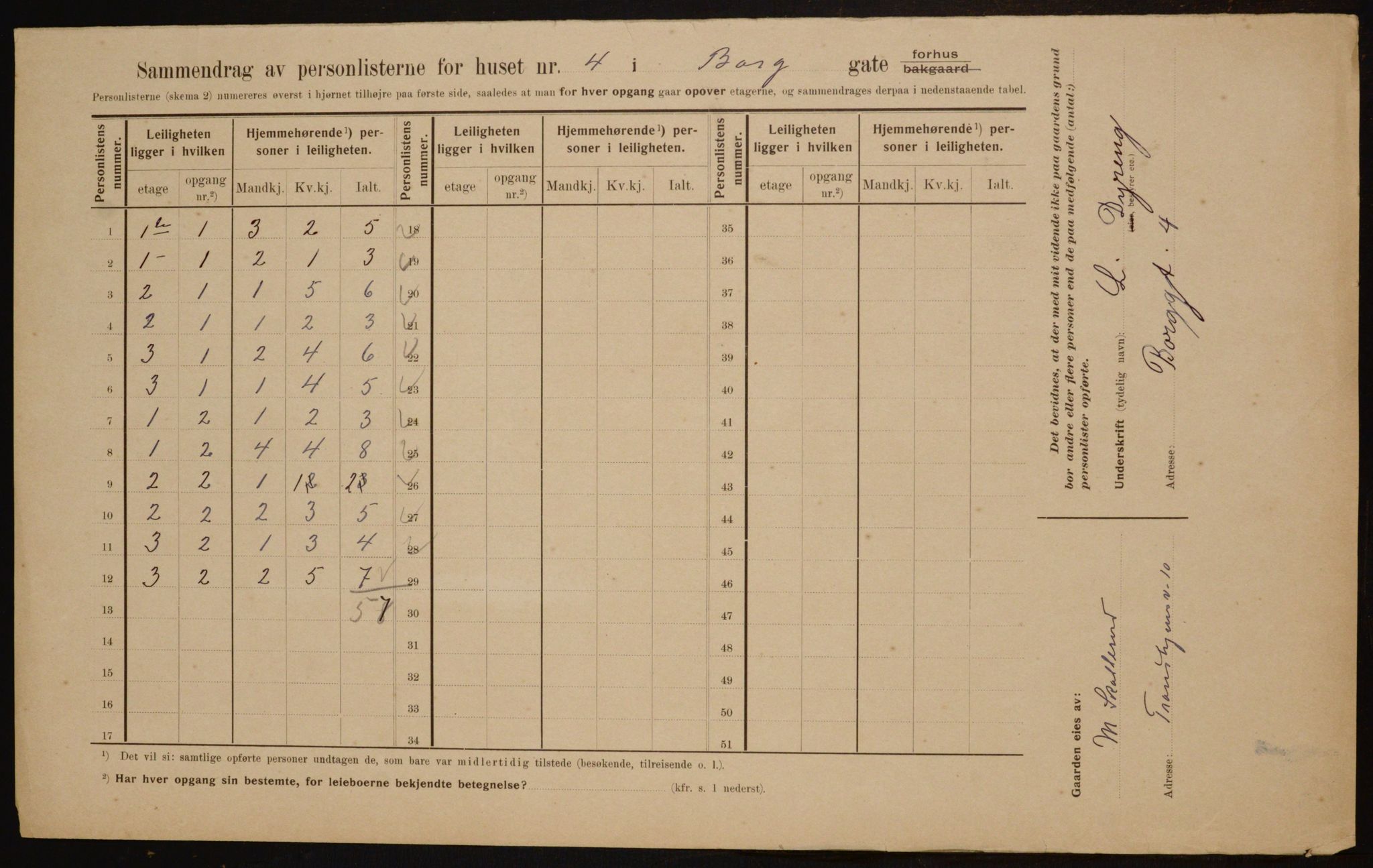 OBA, Municipal Census 1910 for Kristiania, 1910, p. 7393