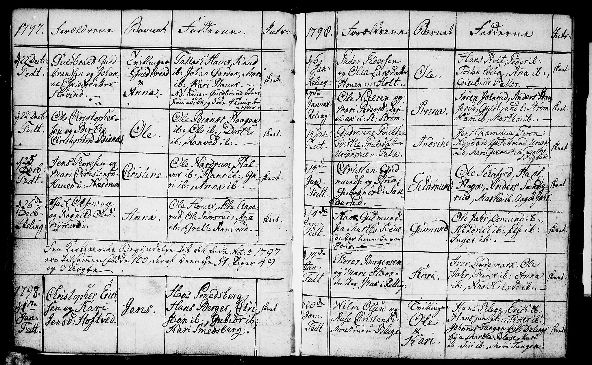 Fet prestekontor Kirkebøker, AV/SAO-A-10370a/F/Fa/L0007: Parish register (official) no. I 7, 1797-1814