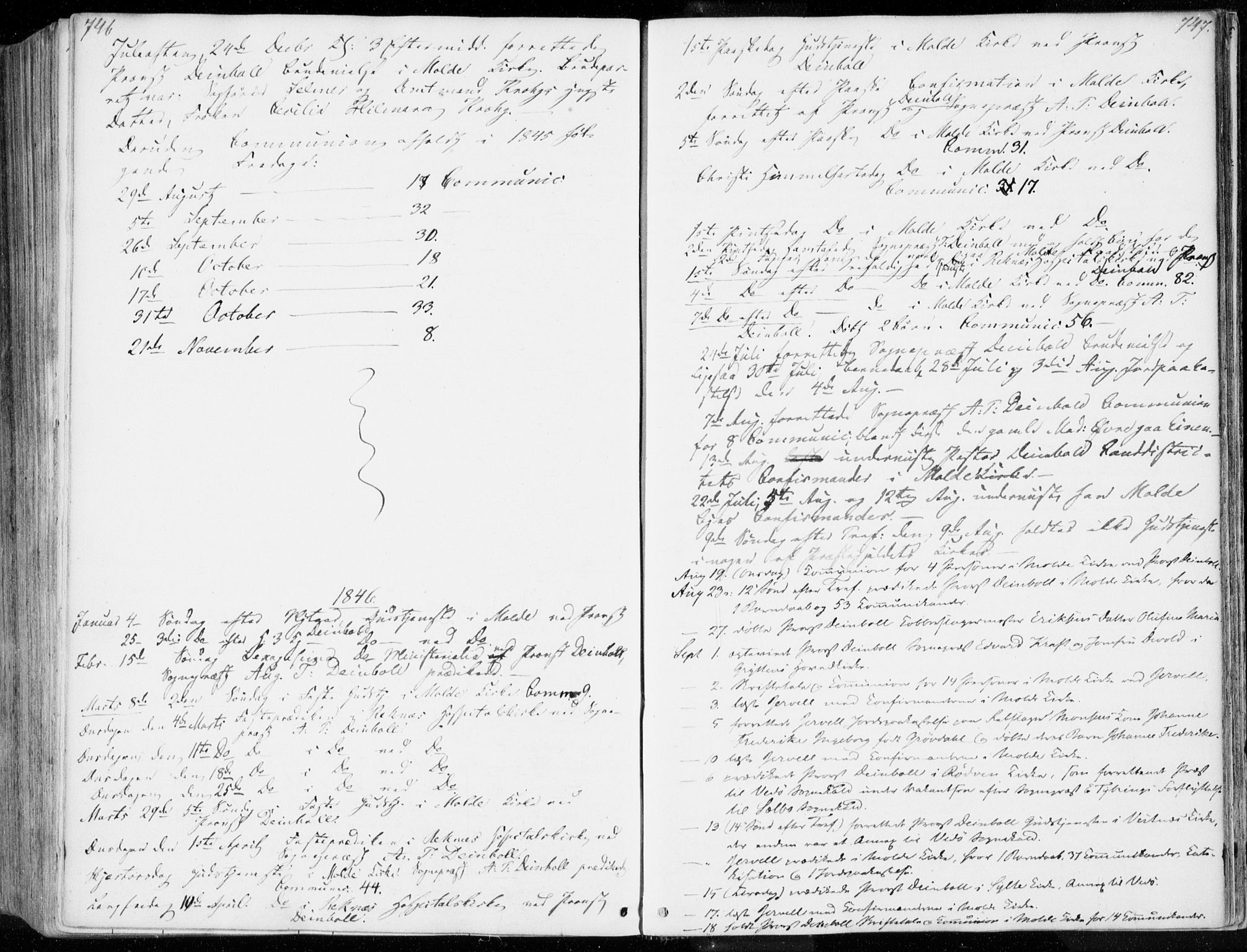 Ministerialprotokoller, klokkerbøker og fødselsregistre - Møre og Romsdal, AV/SAT-A-1454/558/L0689: Parish register (official) no. 558A03, 1843-1872, p. 746-747