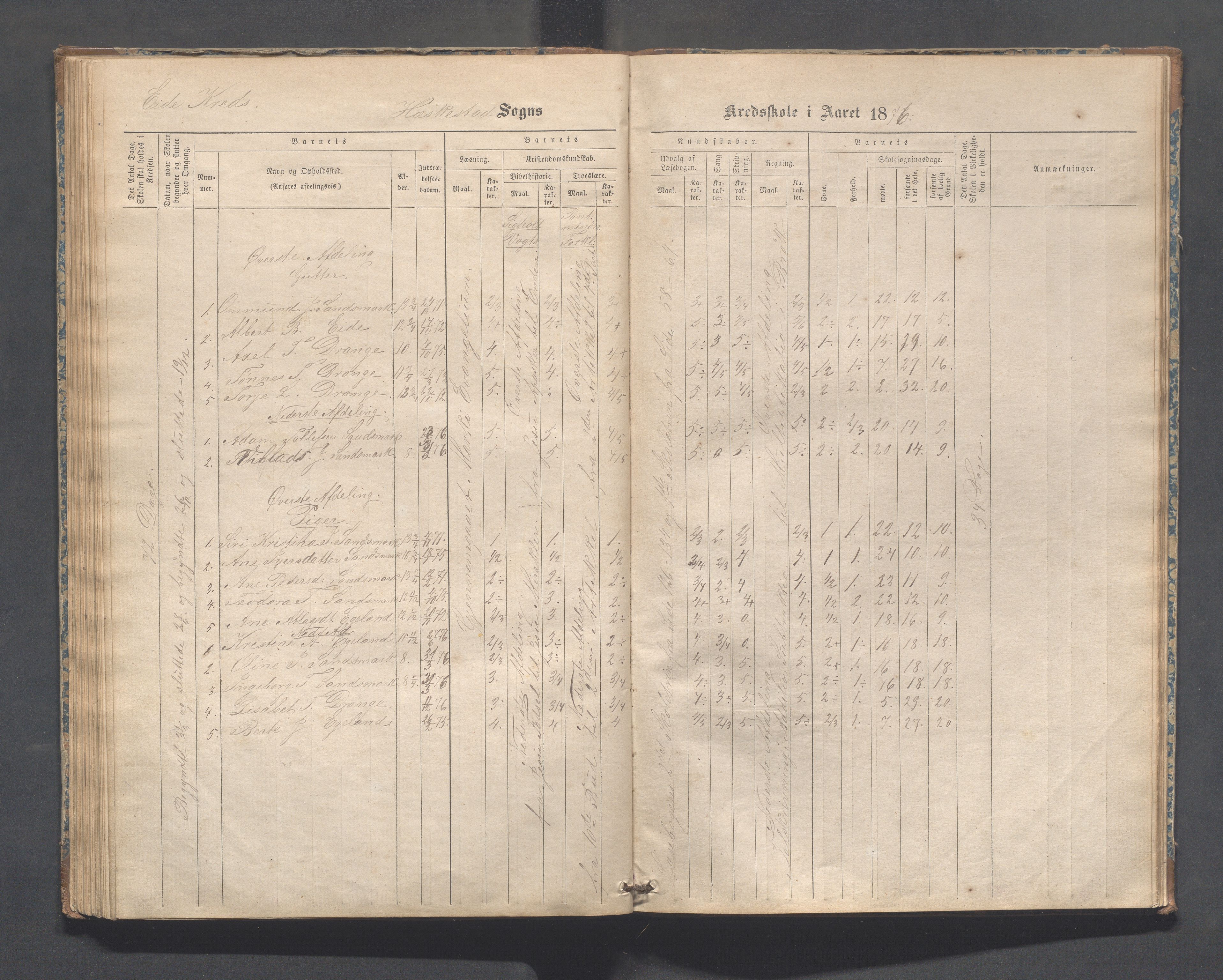 Heskestad kommune - Refsland skolekrets, IKAR/K-101746/H/L0001: Skoleprotokoll - Refsland og Eide, 1870-1892, p. 62