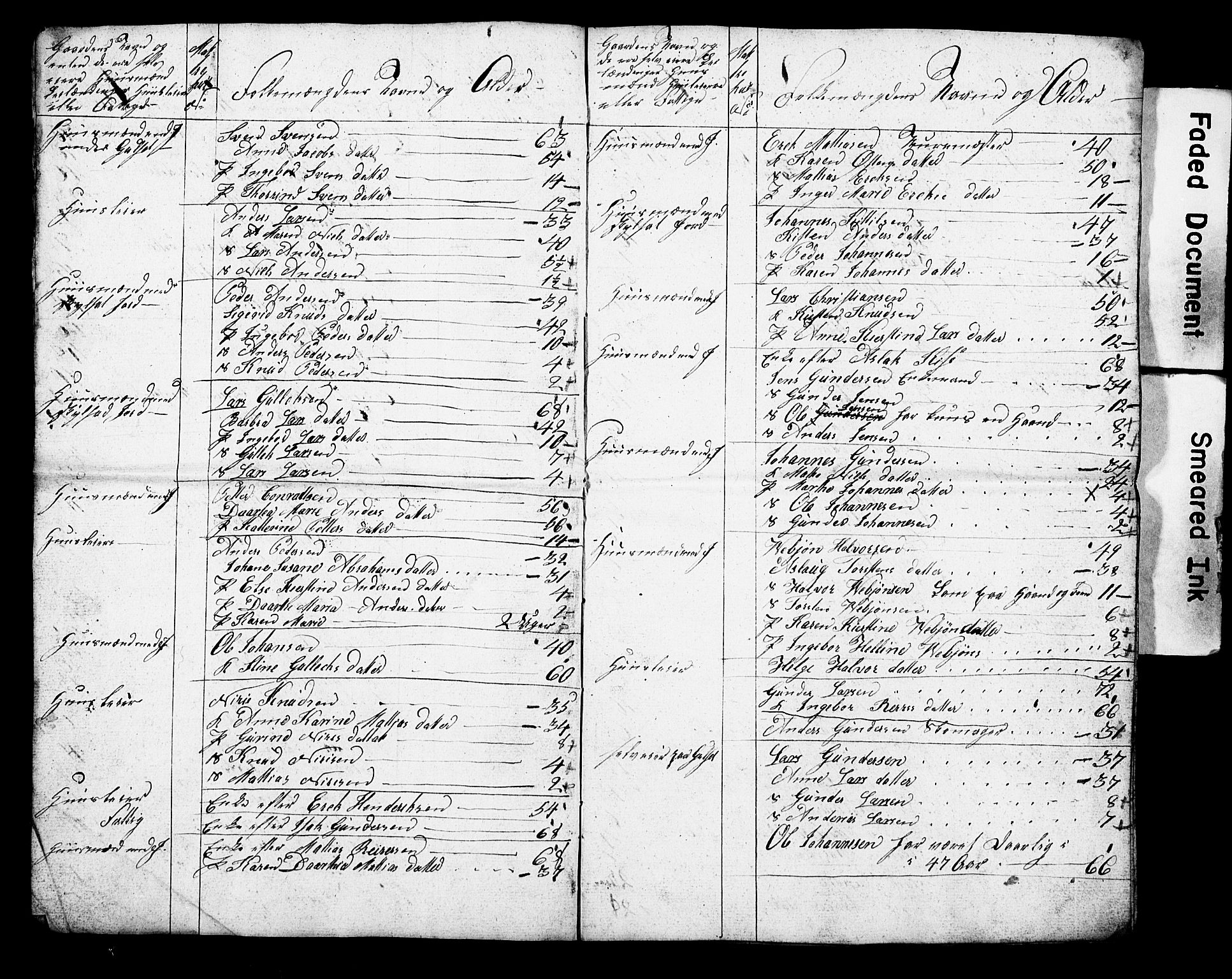 , Census 1825 for Gjerpen, 1825