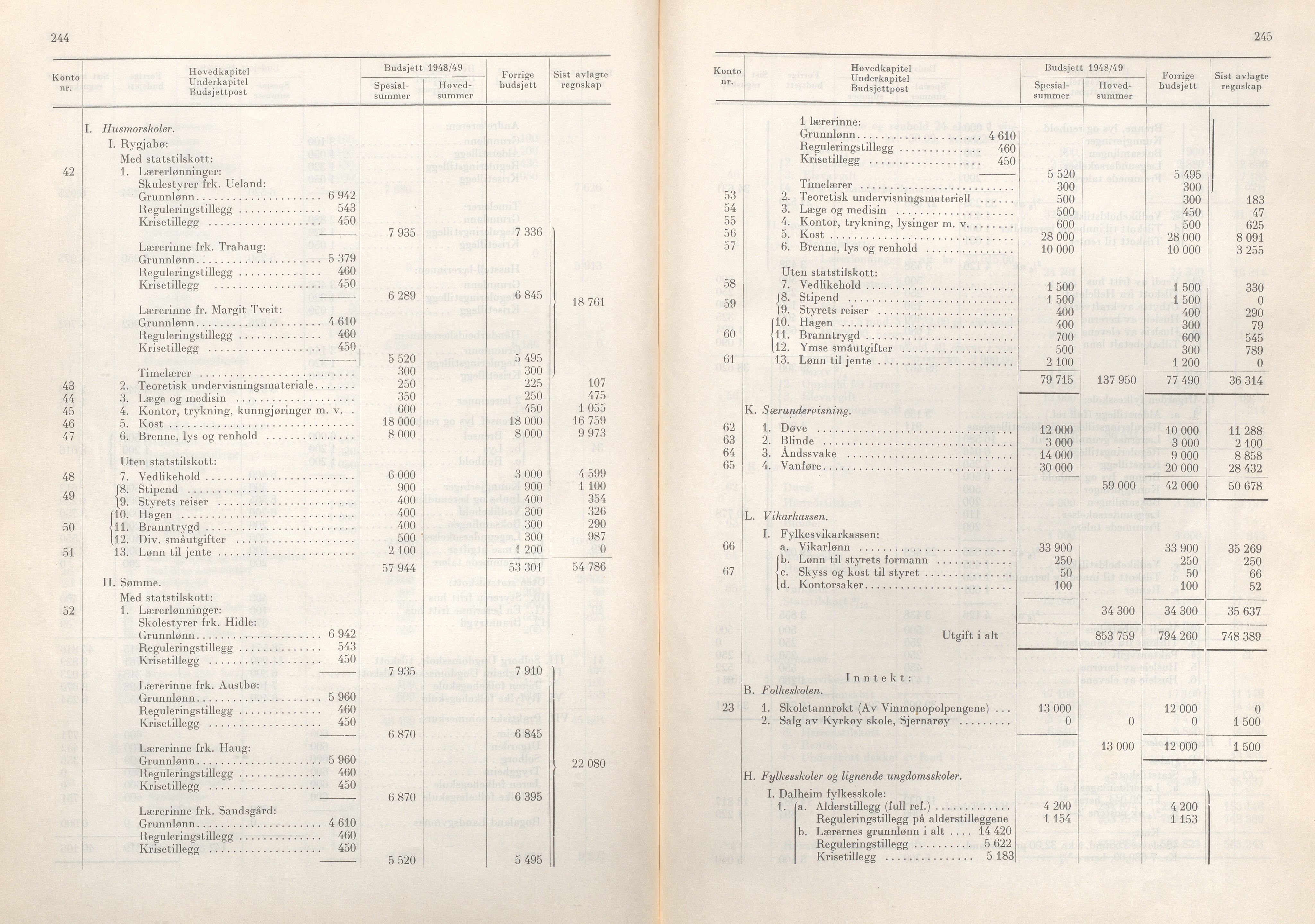 Rogaland fylkeskommune - Fylkesrådmannen , IKAR/A-900/A/Aa/Aaa/L0067: Møtebok , 1948, p. 244-245