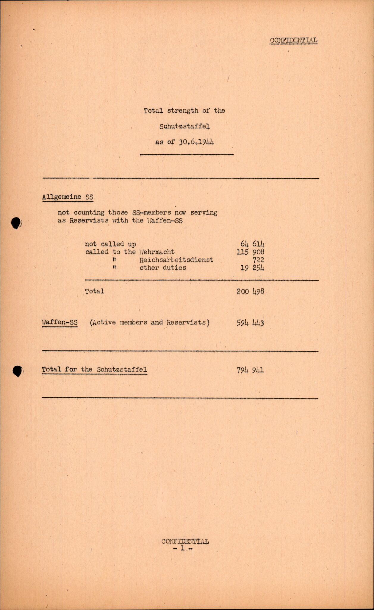 Forsvarets Overkommando. 2 kontor. Arkiv 11.4. Spredte tyske arkivsaker, AV/RA-RAFA-7031/D/Dar/Darc/L0016: FO.II, 1945, p. 503