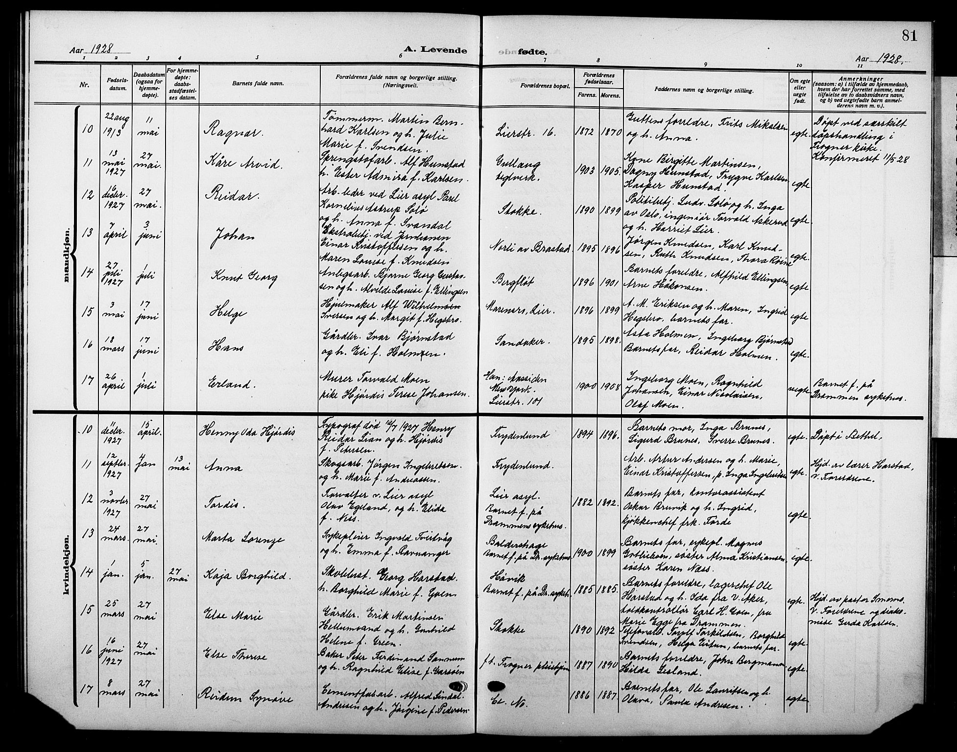 Lier kirkebøker, AV/SAKO-A-230/G/Gb/L0004: Parish register (copy) no. II 4, 1920-1932, p. 81