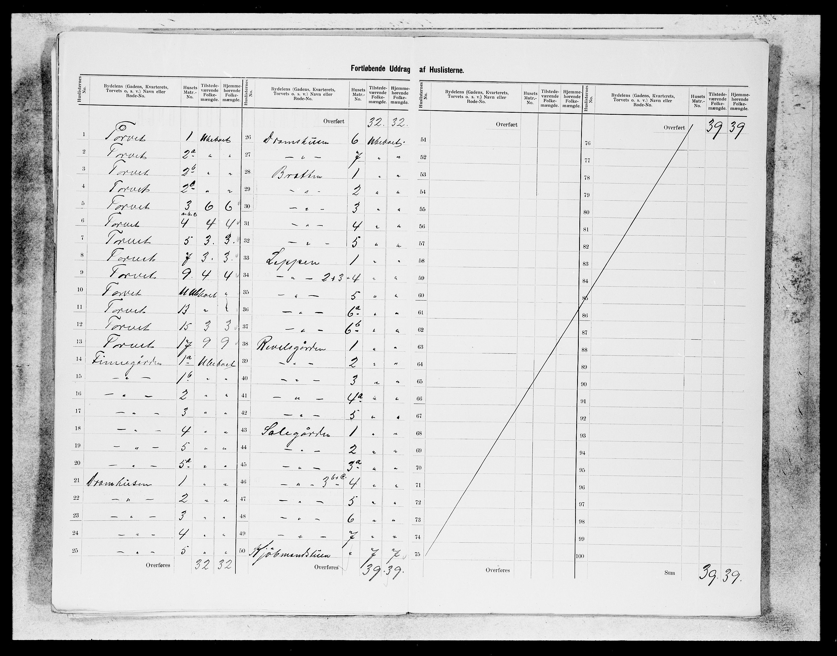 SAB, 1900 census for Bergen, 1900, p. 81