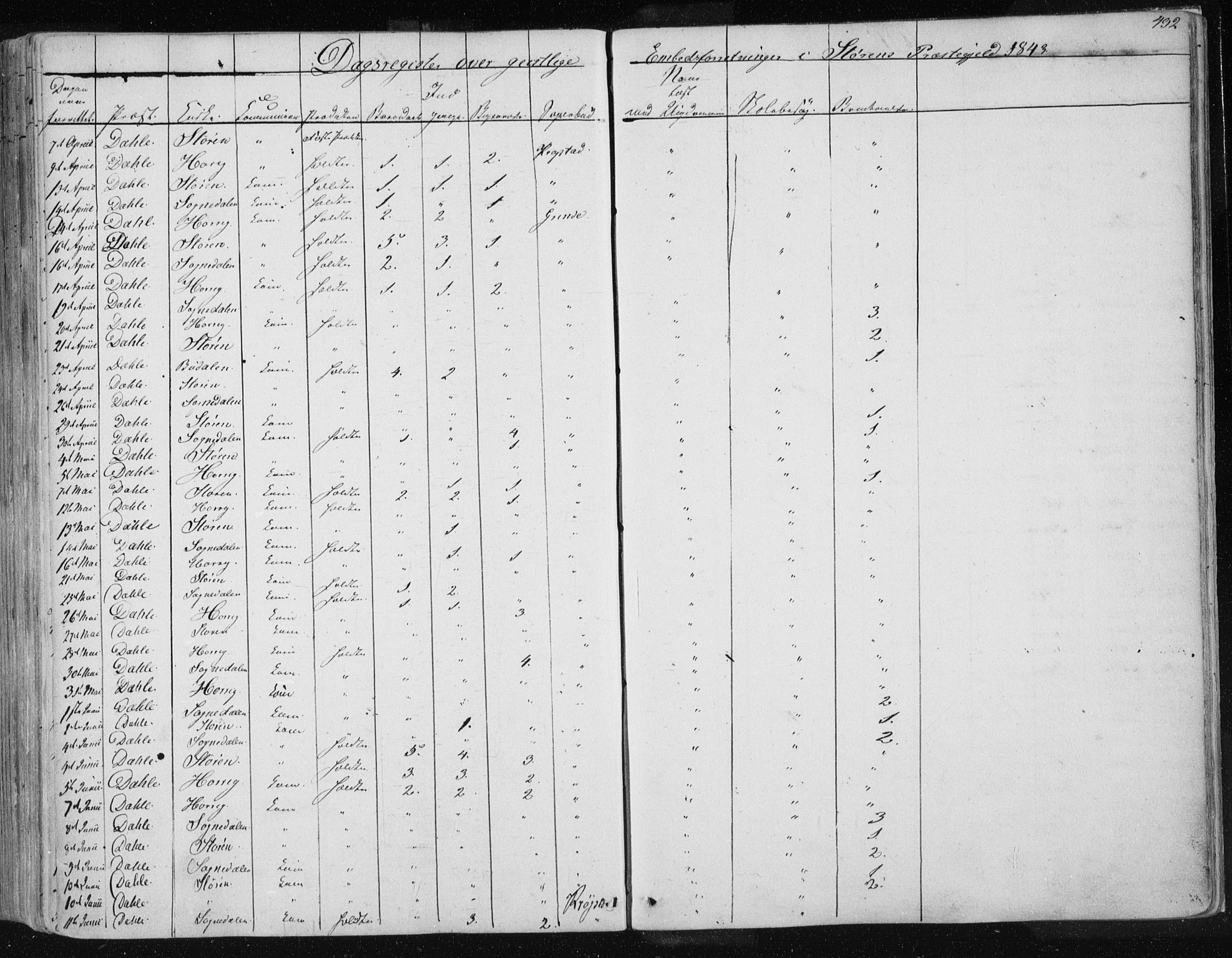 Ministerialprotokoller, klokkerbøker og fødselsregistre - Sør-Trøndelag, SAT/A-1456/687/L0997: Parish register (official) no. 687A05 /1, 1843-1848, p. 432