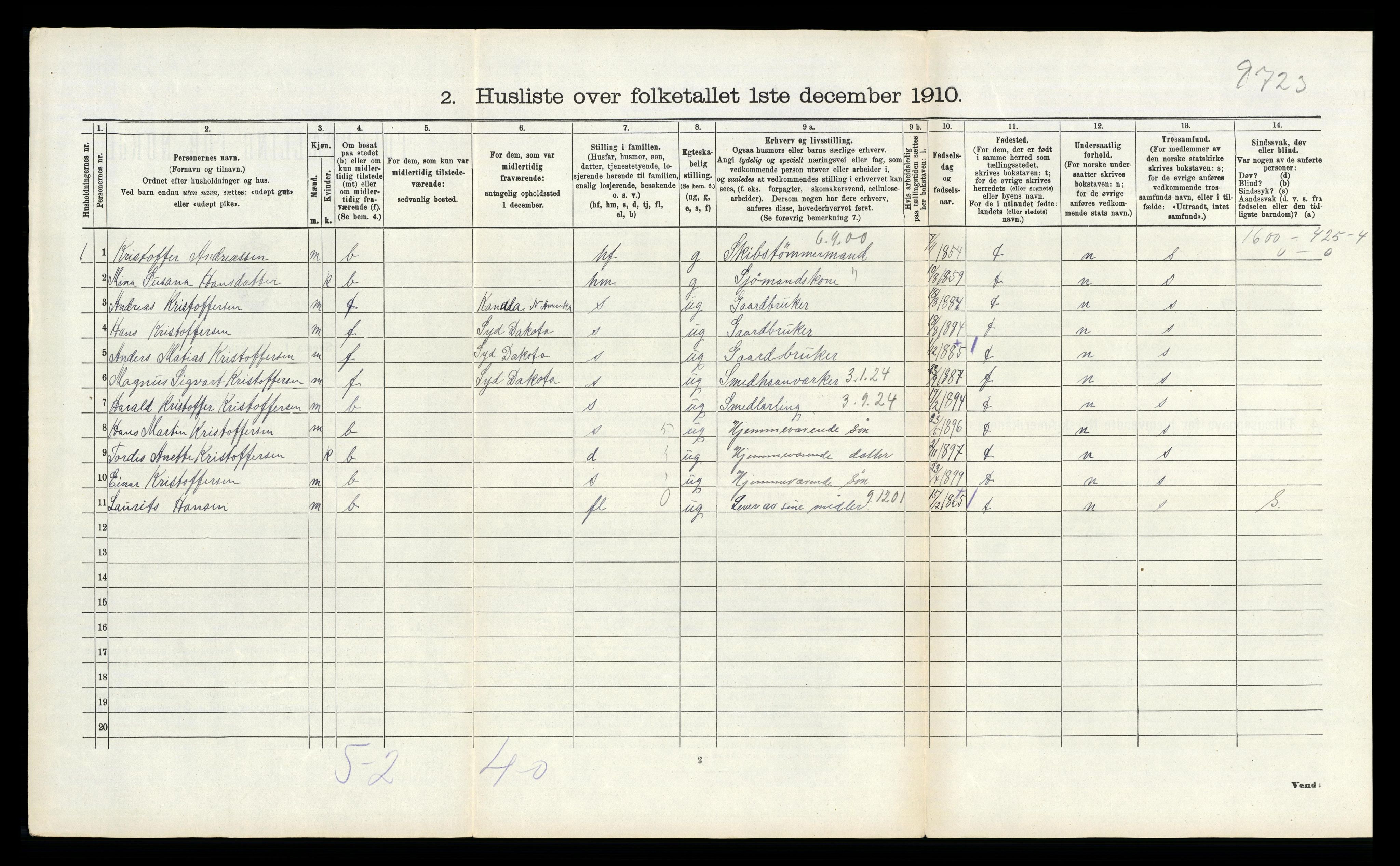 RA, 1910 census for Stokke, 1910, p. 1097