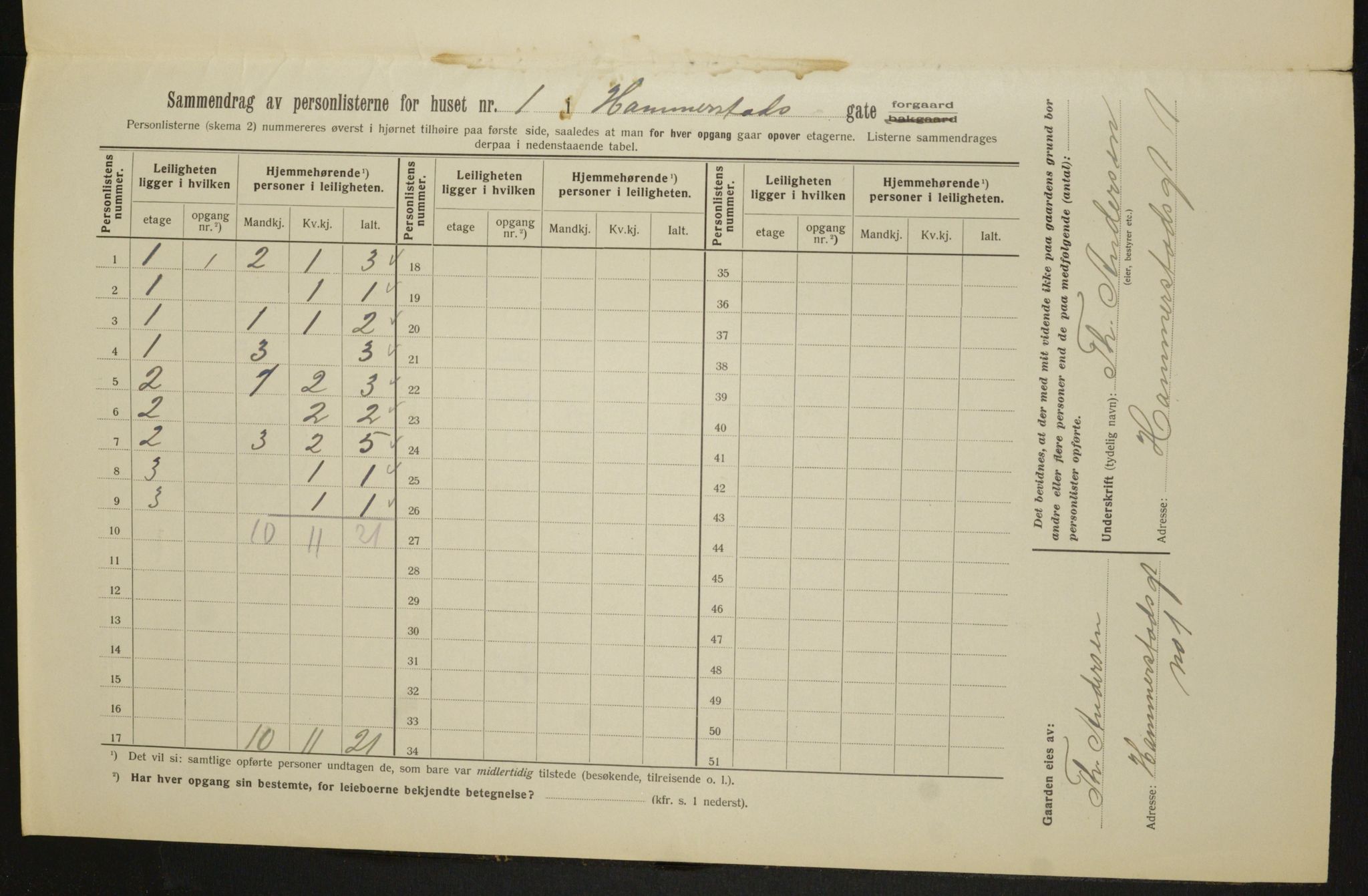 OBA, Municipal Census 1913 for Kristiania, 1913, p. 34579