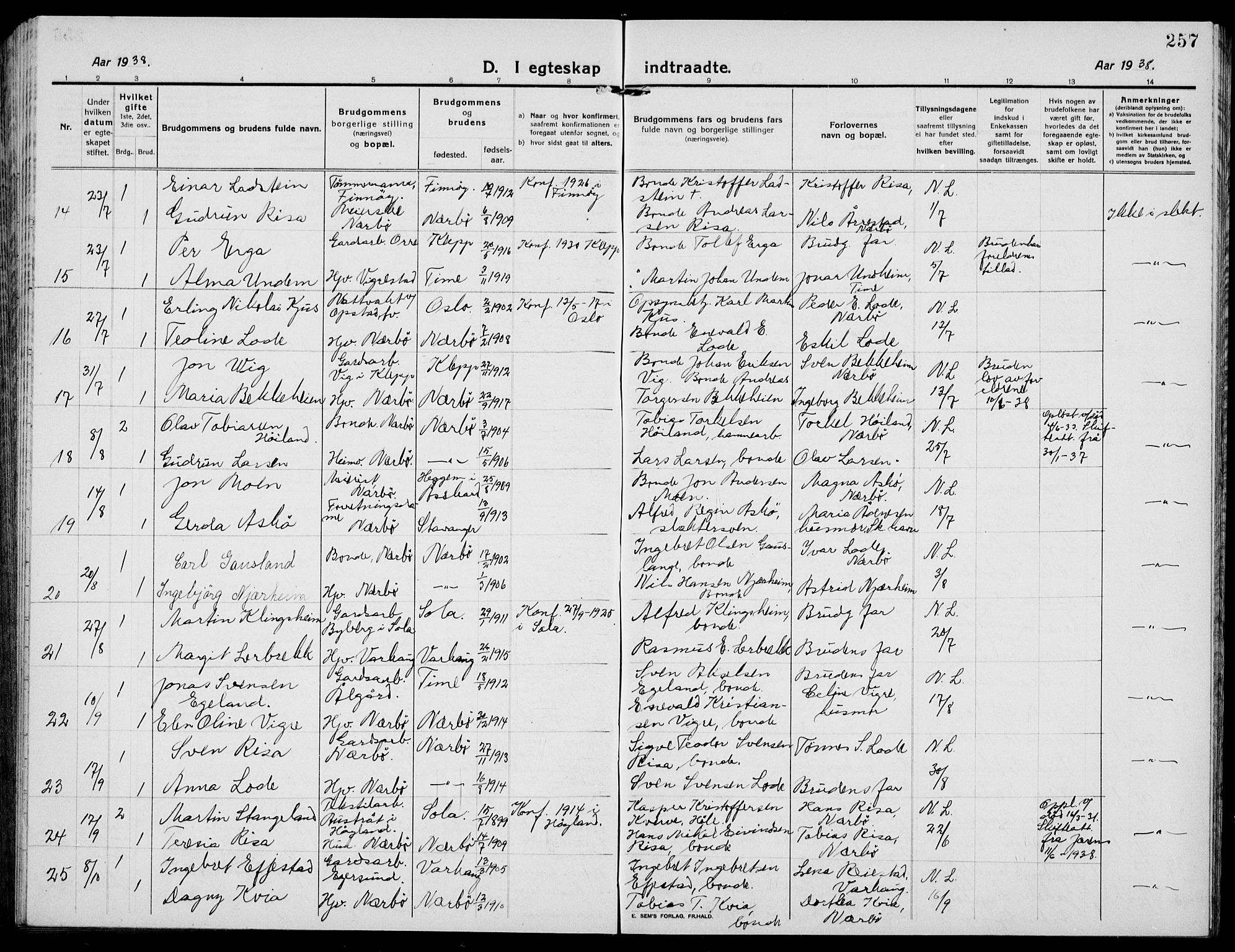 Hå sokneprestkontor, SAST/A-101801/001/30BB/L0007: Parish register (copy) no. B 7, 1912-1939, p. 257