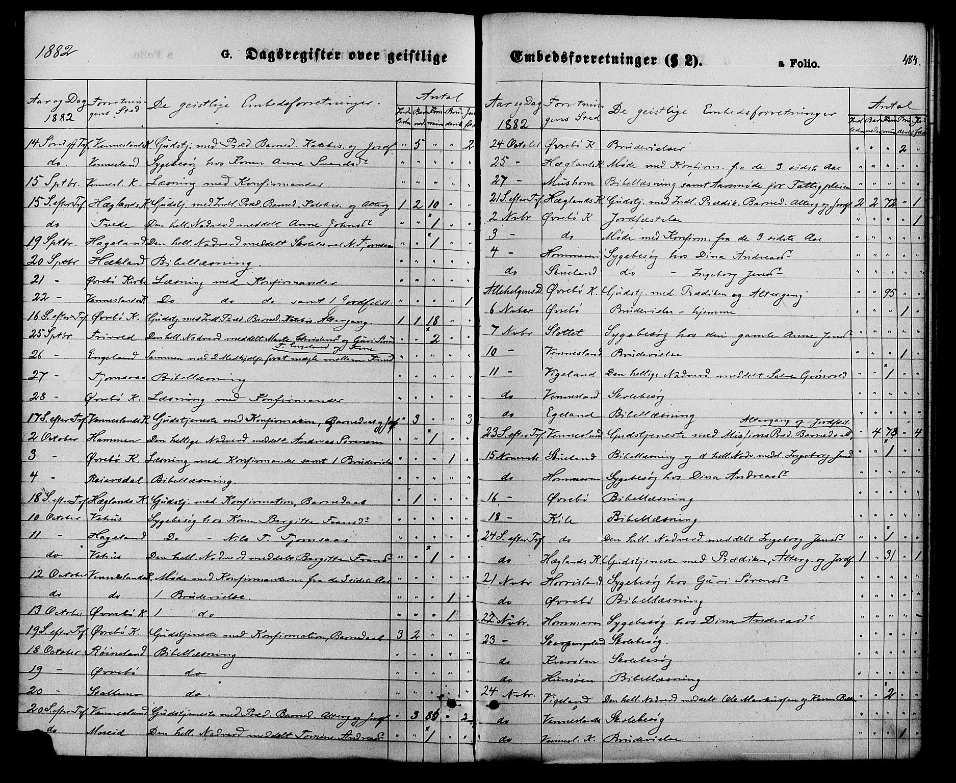 Vennesla sokneprestkontor, AV/SAK-1111-0045/Fa/Fac/L0008: Parish register (official) no. A 8, 1874-1883, p. 484