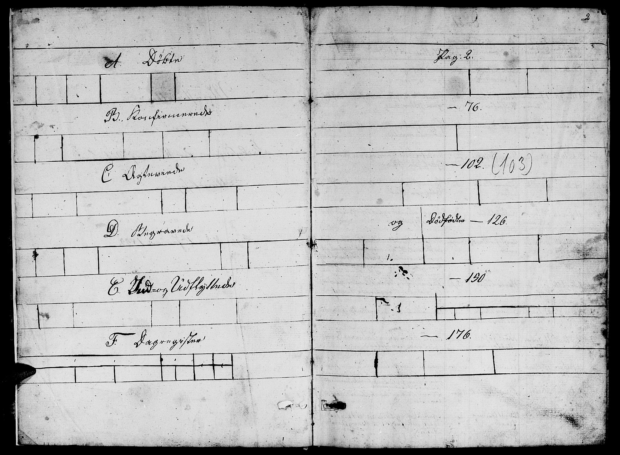 Ministerialprotokoller, klokkerbøker og fødselsregistre - Møre og Romsdal, SAT/A-1454/524/L0363: Parish register (copy) no. 524C04, 1855-1864, p. 2