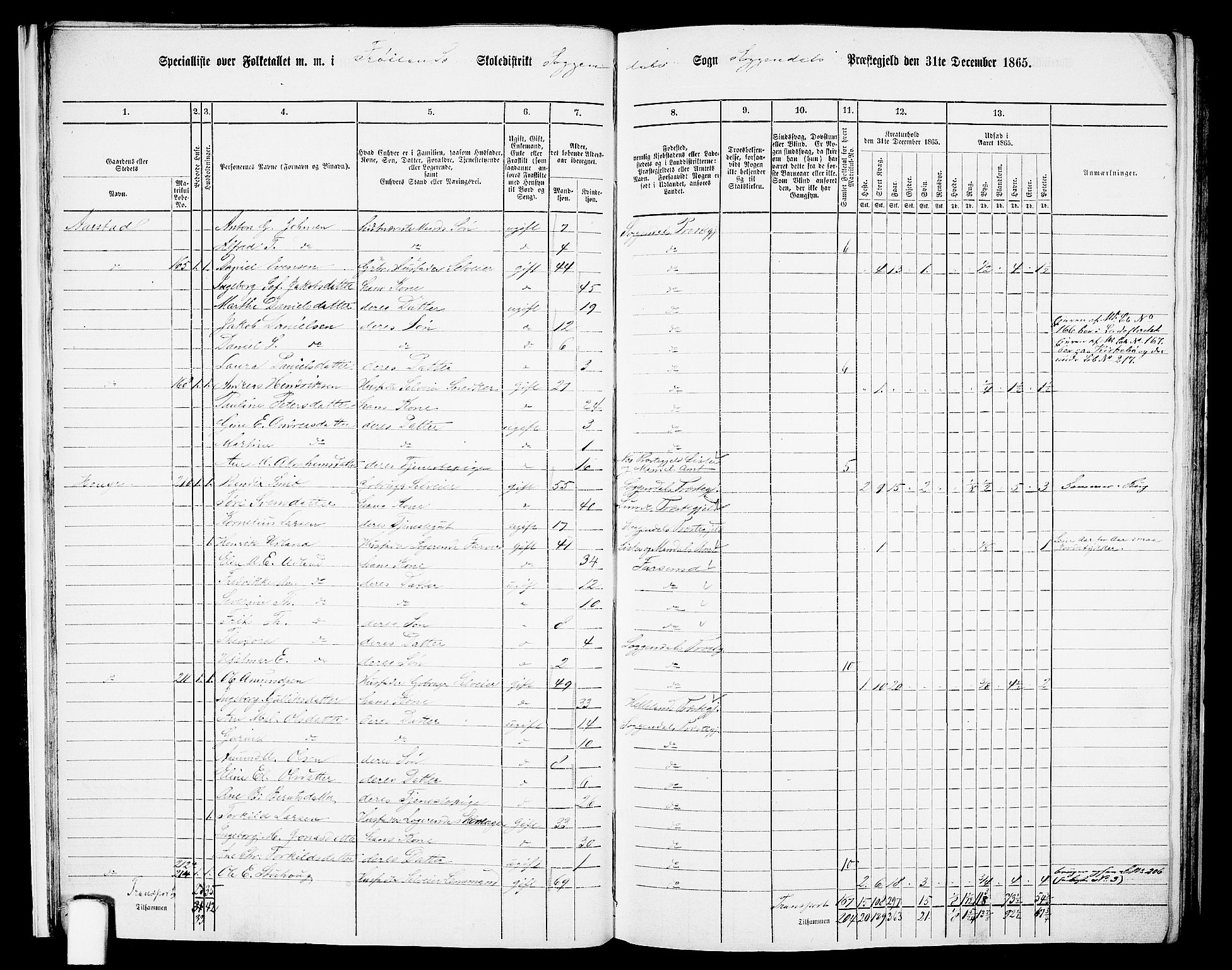 RA, 1865 census for Sokndal, 1865, p. 17