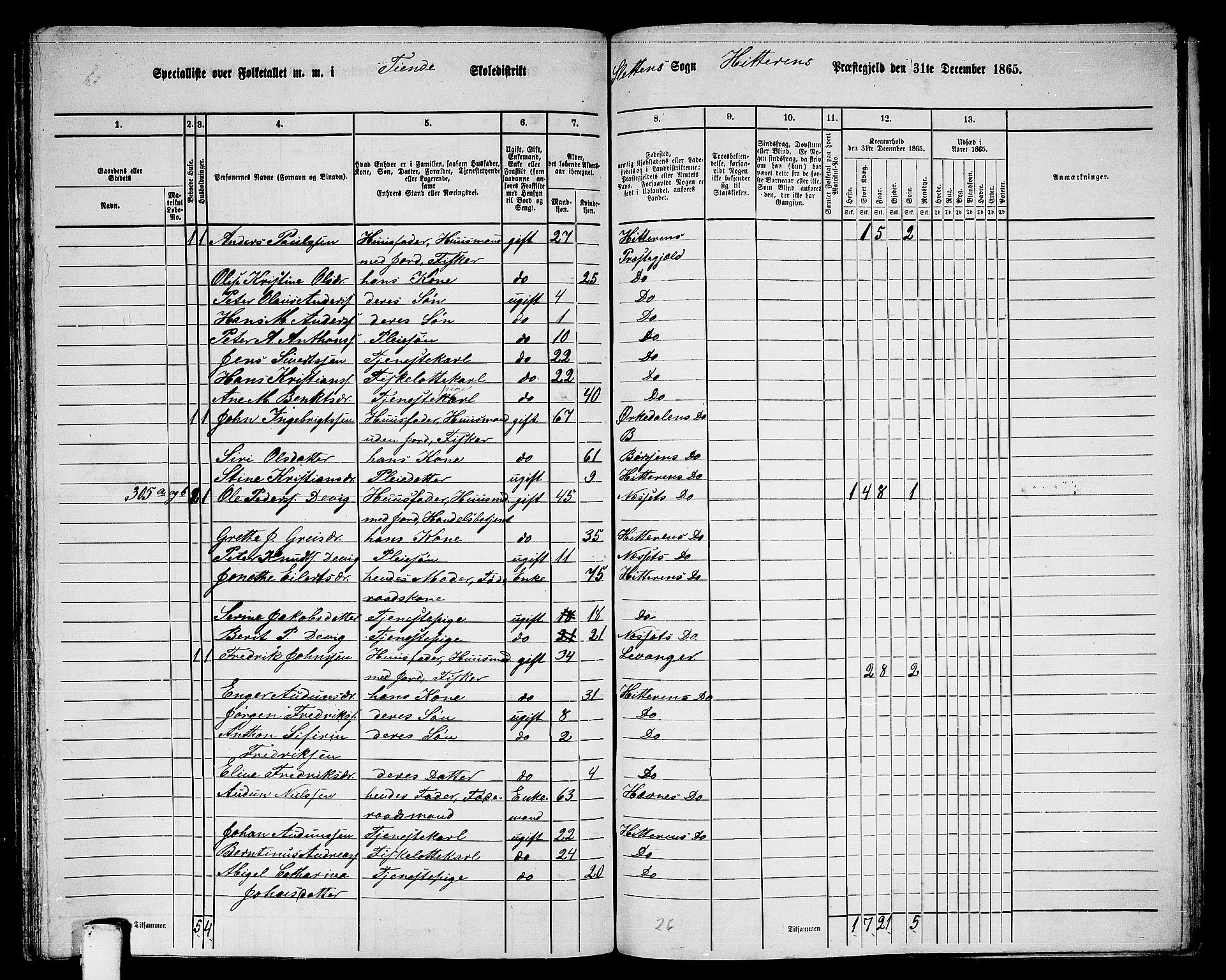 RA, 1865 census for Hitra, 1865, p. 269