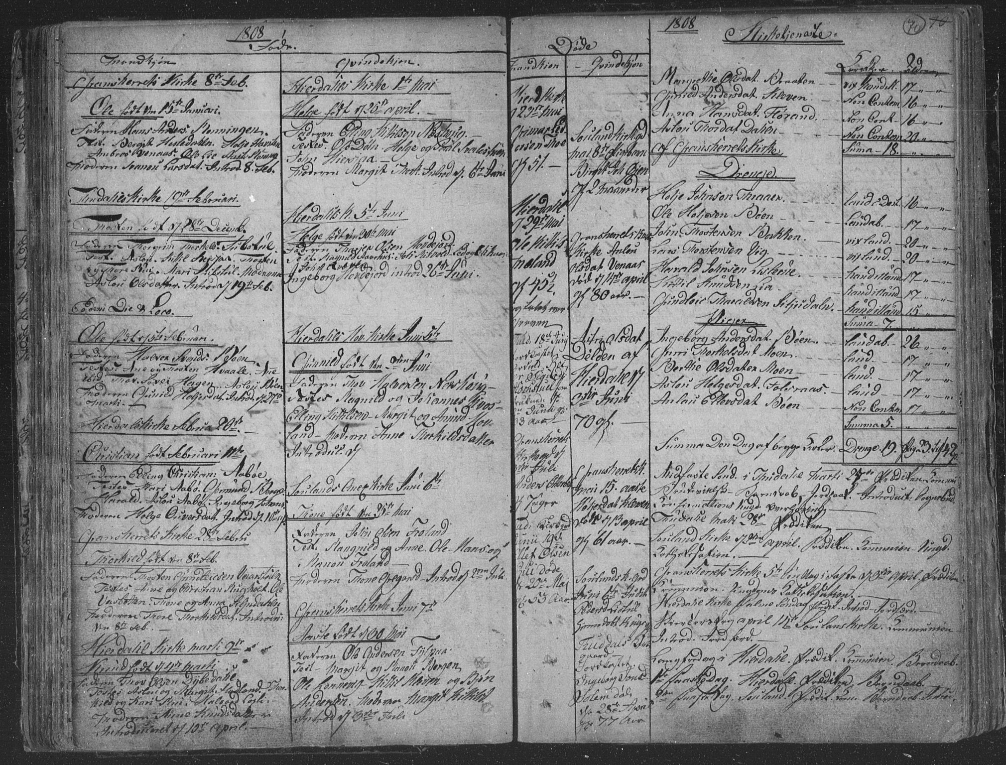 Hjartdal kirkebøker, SAKO/A-270/F/Fa/L0006: Parish register (official) no. I 6, 1801-1814, p. 70