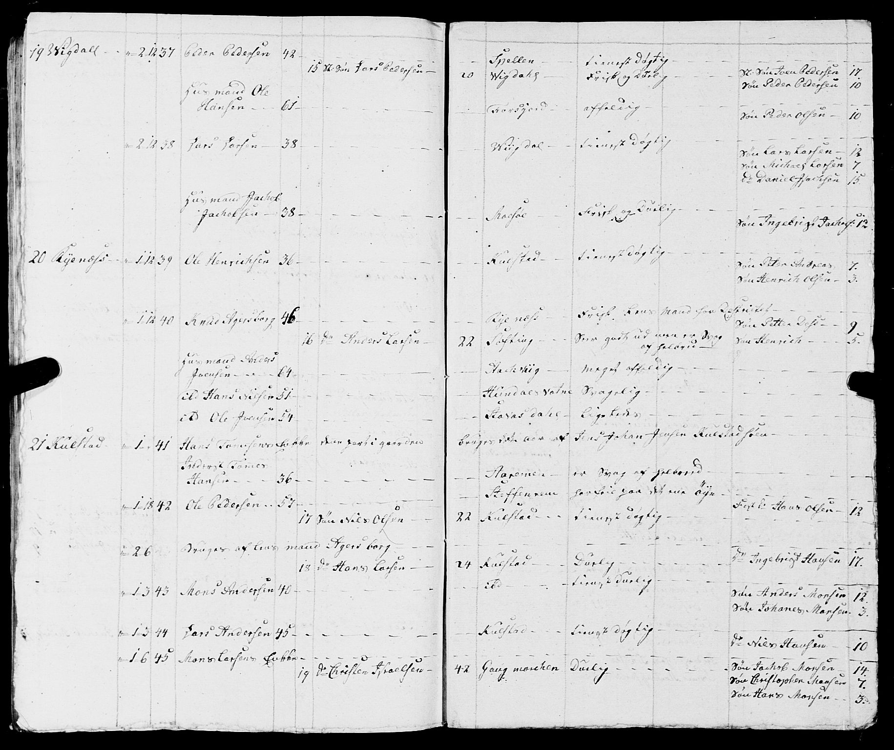 Fylkesmannen i Nordland, SAT/A-0499/1.1/R/Ra/L0009: Innrulleringsmanntall for Vefsn, 1809-1829, p. 52