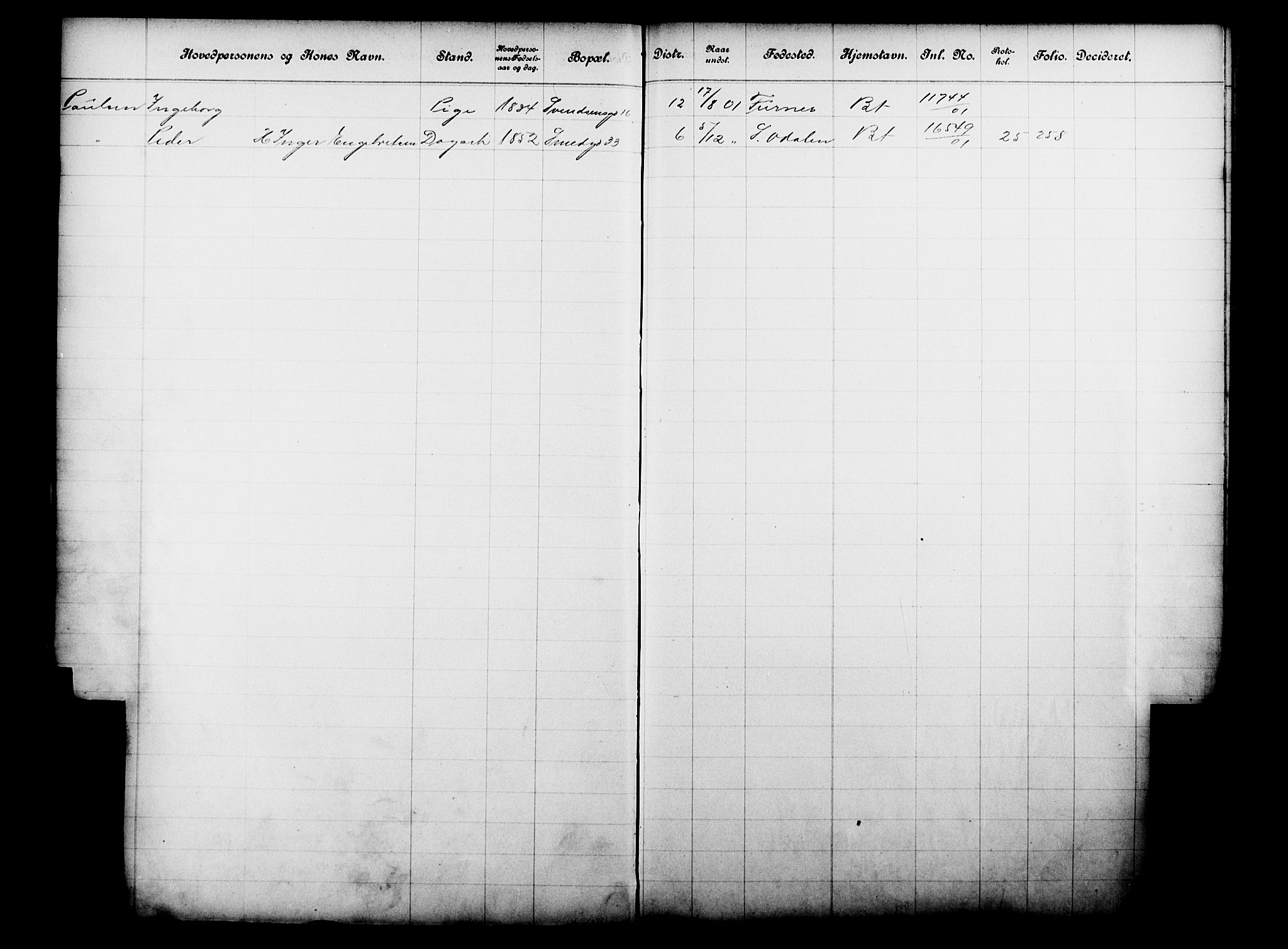 Fattigvesenet, OBA/A-20045/Fb/L0021: Hjemstavnsregister, 1901, p. 170