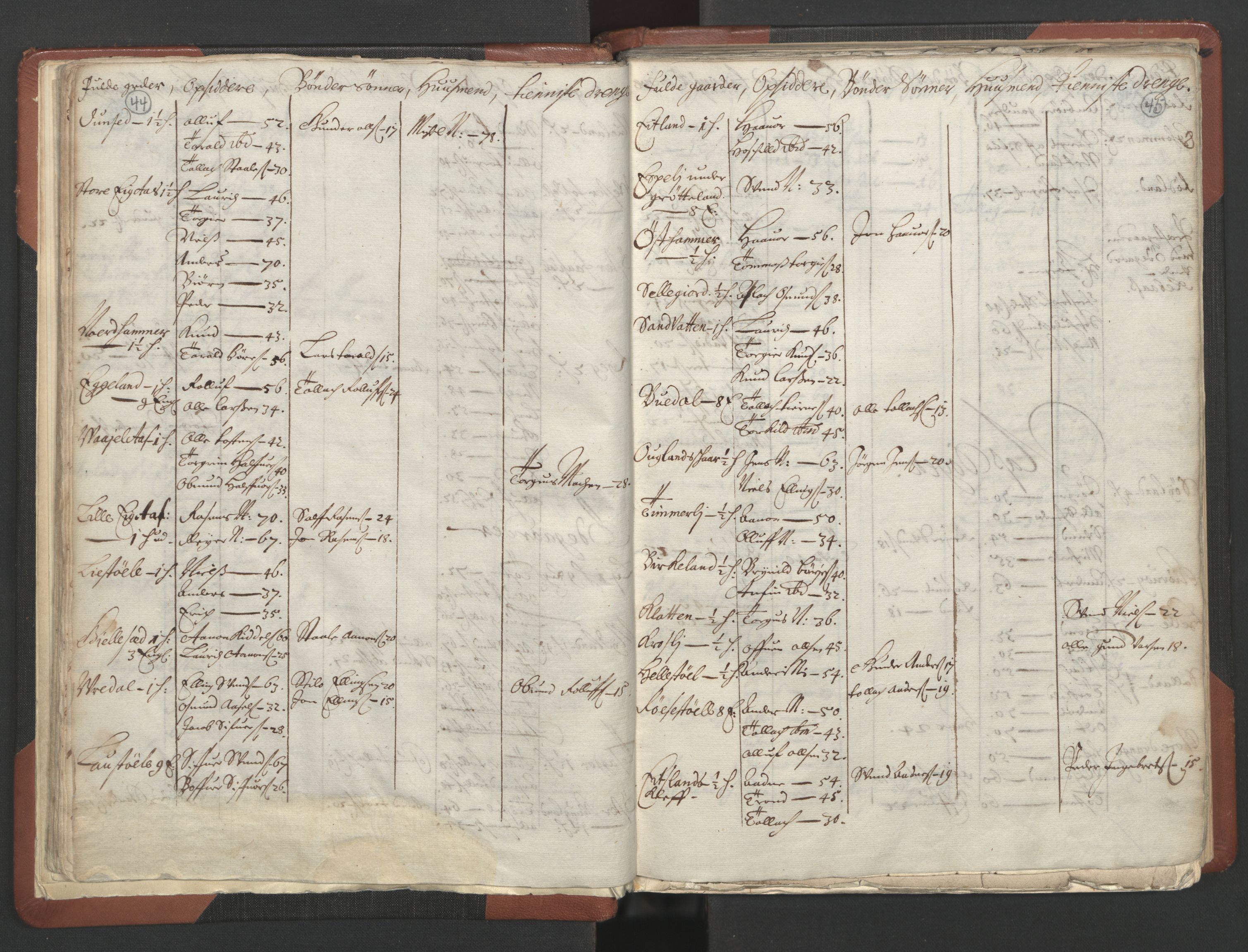 RA, Bailiff's Census 1664-1666, no. 10: Lista len, 1664, p. 44-45