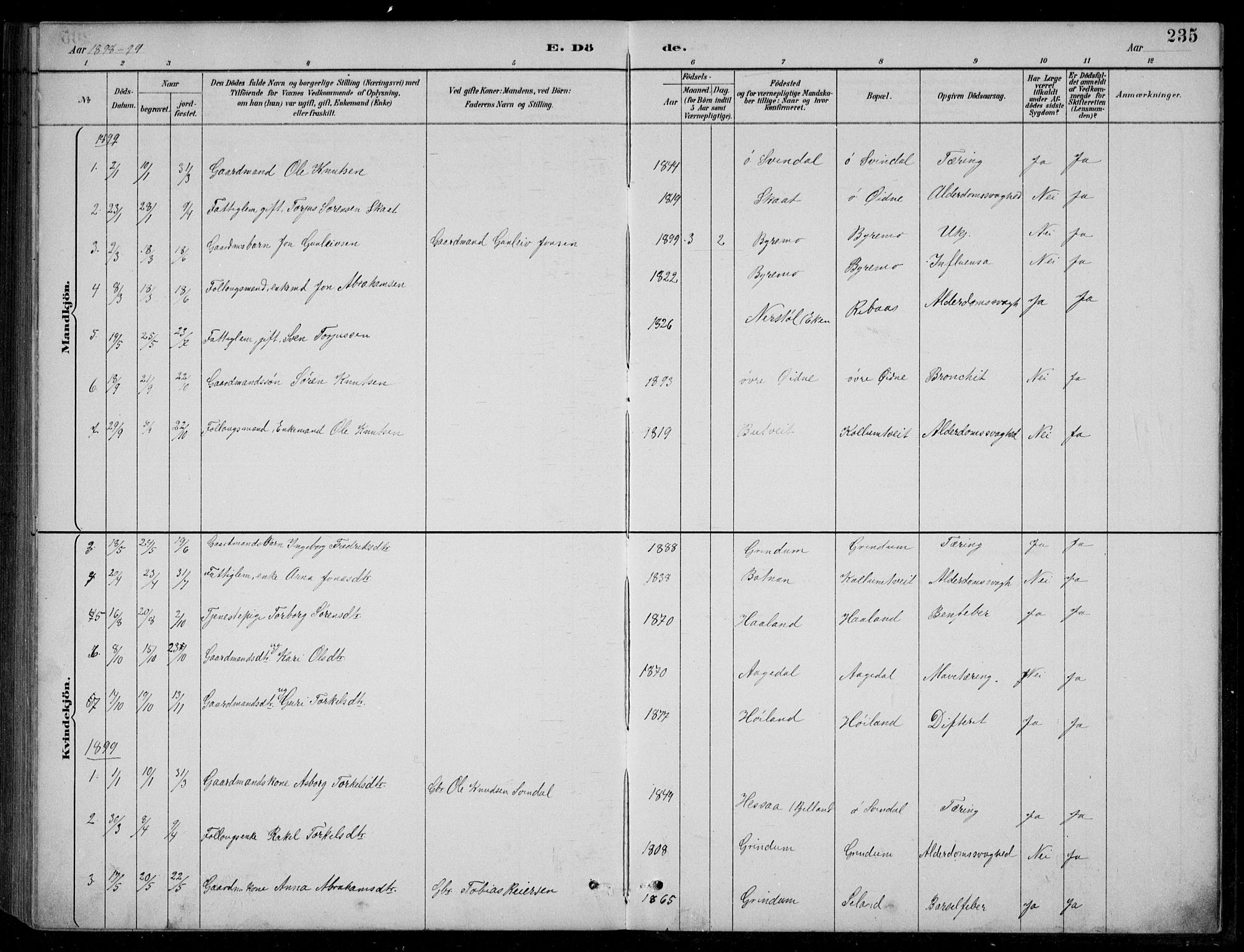 Bjelland sokneprestkontor, SAK/1111-0005/F/Fb/Fbc/L0003: Parish register (copy) no. B 3, 1887-1924, p. 235