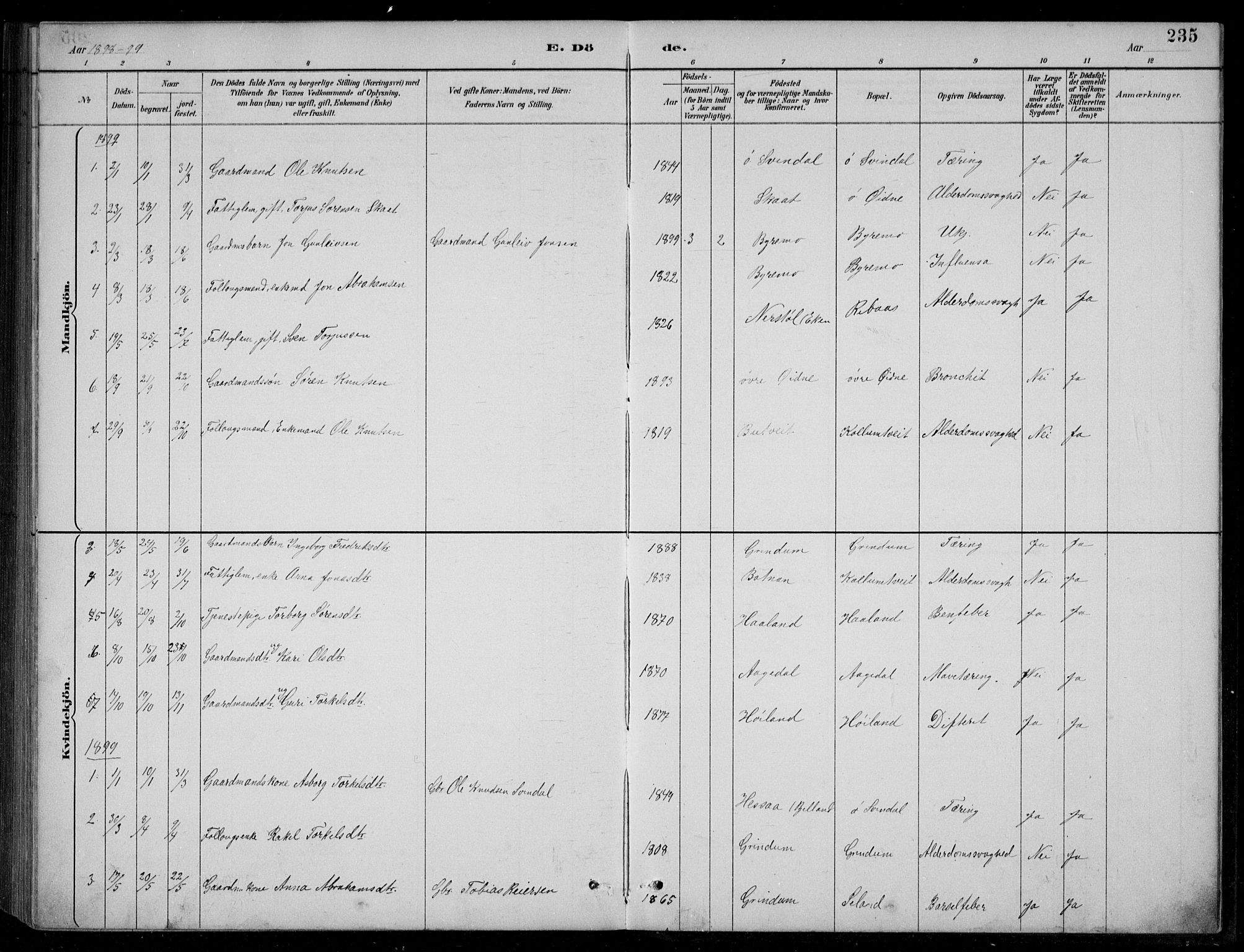 Bjelland sokneprestkontor, AV/SAK-1111-0005/F/Fb/Fbc/L0003: Parish register (copy) no. B 3, 1887-1924, p. 235