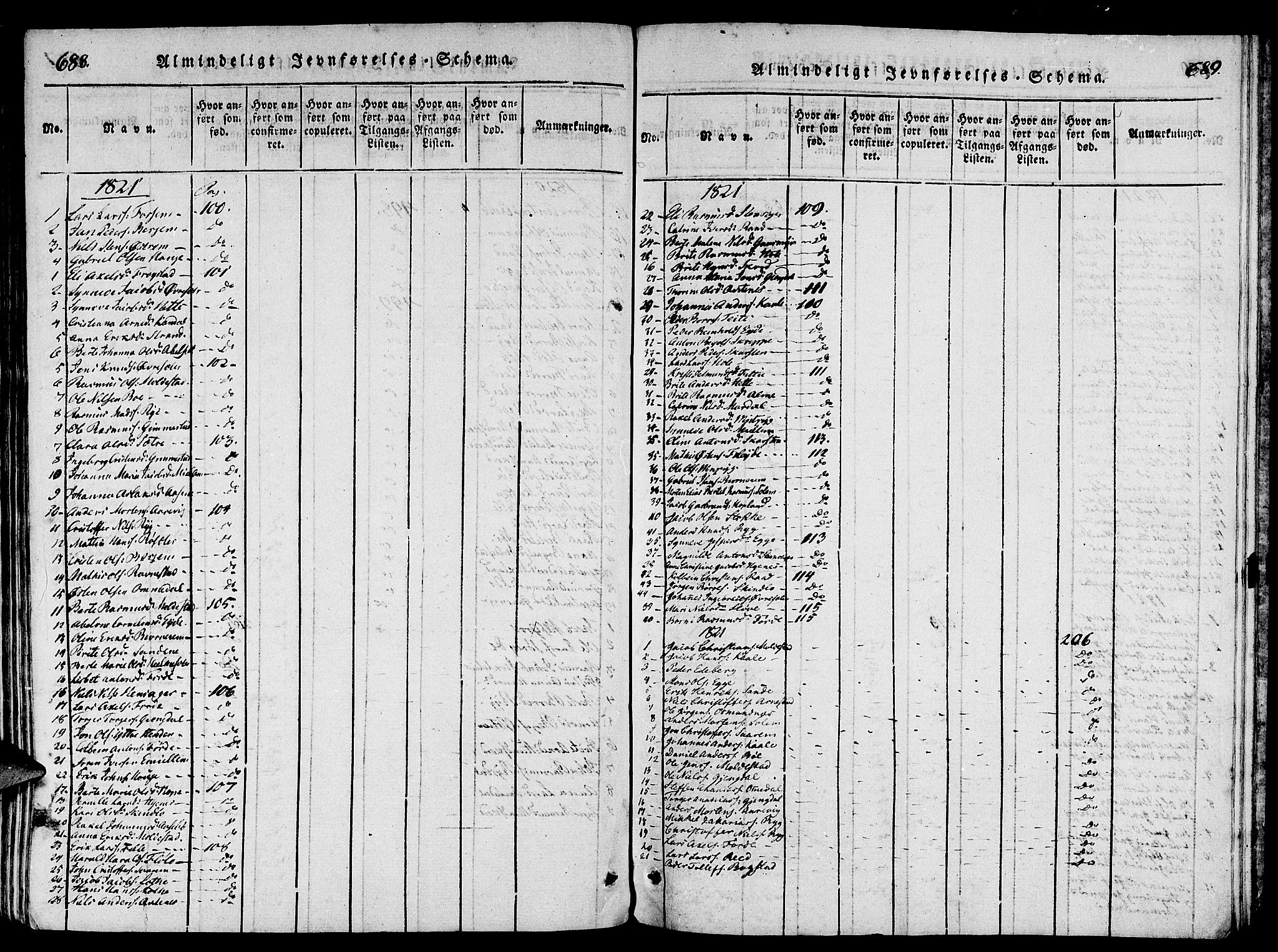 Gloppen sokneprestembete, AV/SAB-A-80101/H/Haa/Haaa/L0006: Parish register (official) no. A 6, 1816-1826, p. 688-689