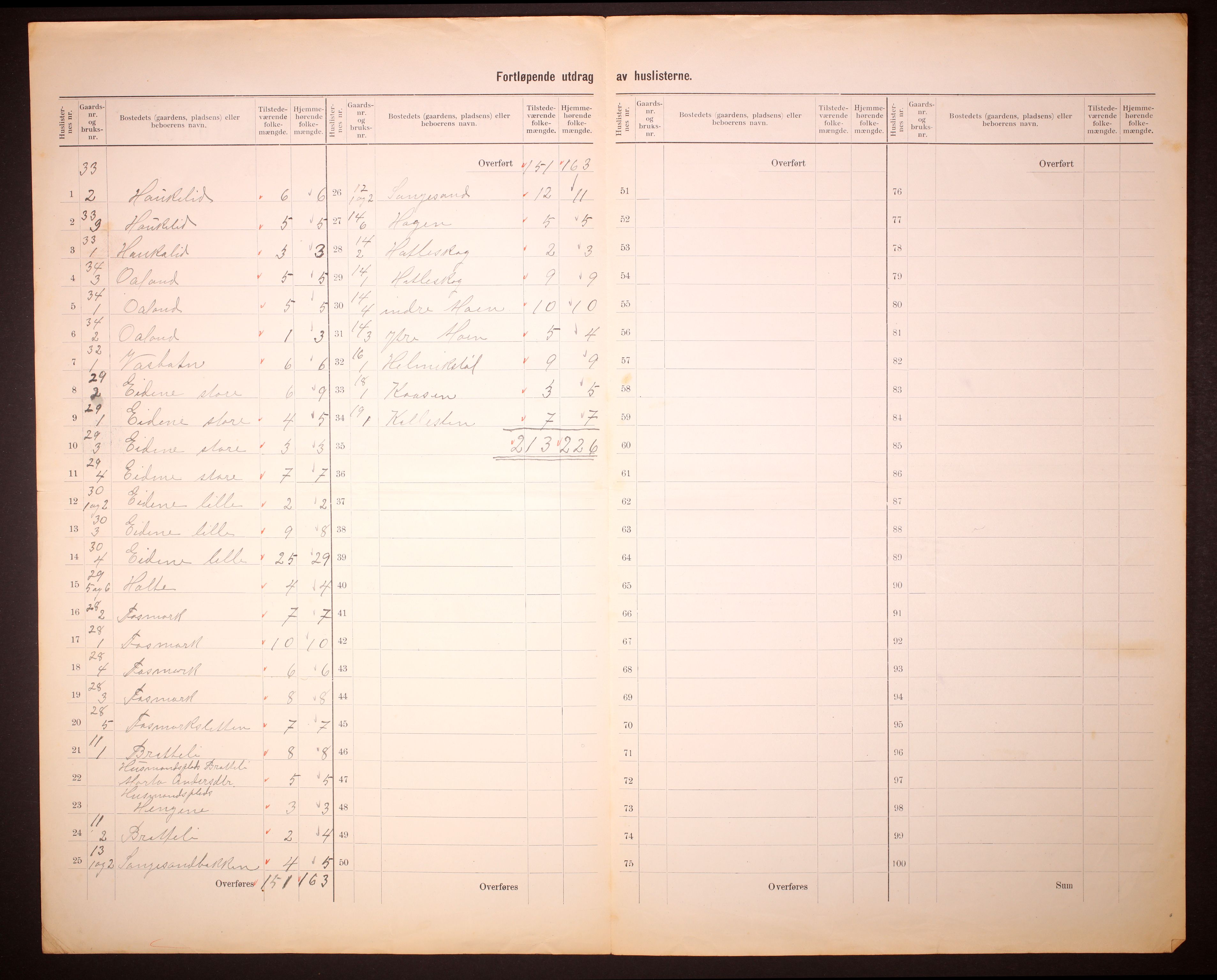 RA, 1910 census for Forsand, 1910, p. 8