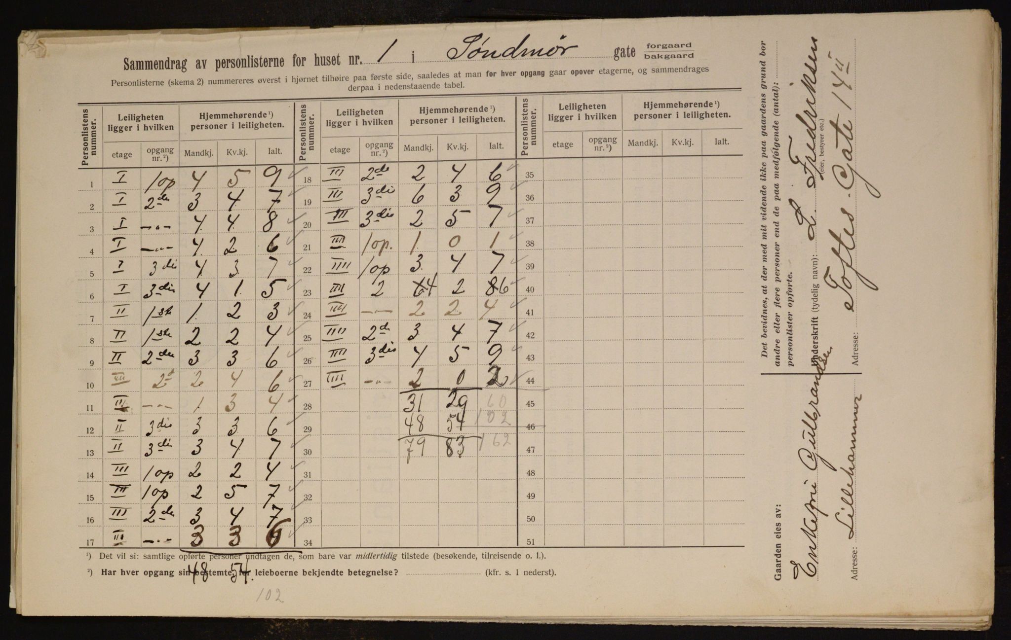 OBA, Municipal Census 1912 for Kristiania, 1912, p. 104681