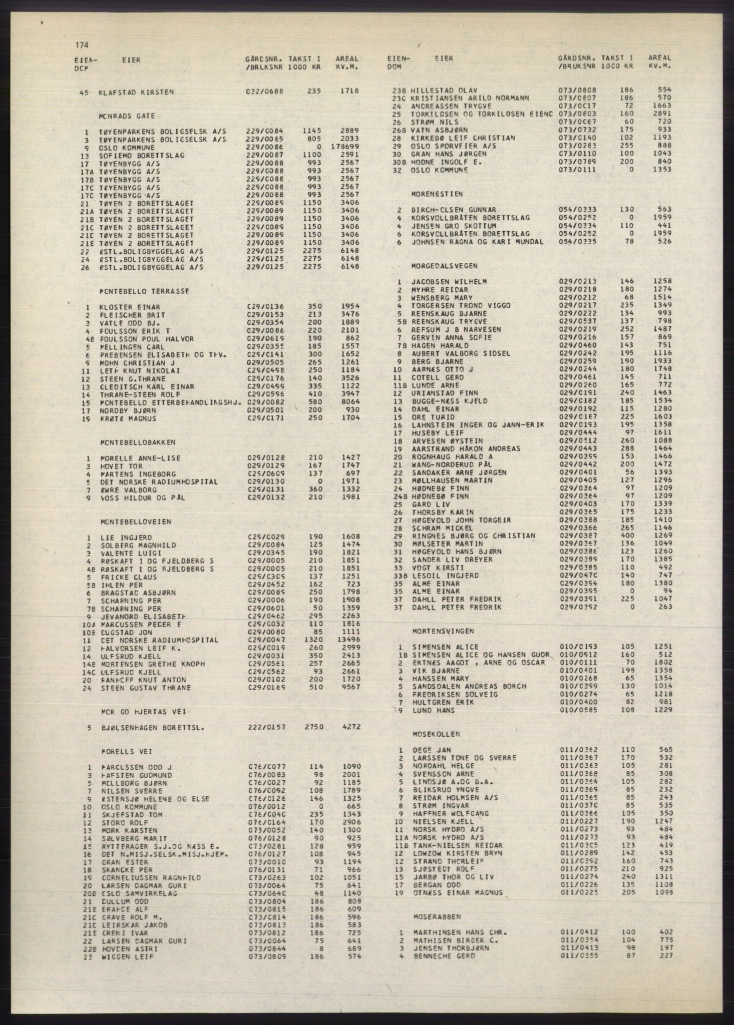 Kristiania/Oslo adressebok, PUBL/-, 1980-1981, p. 174