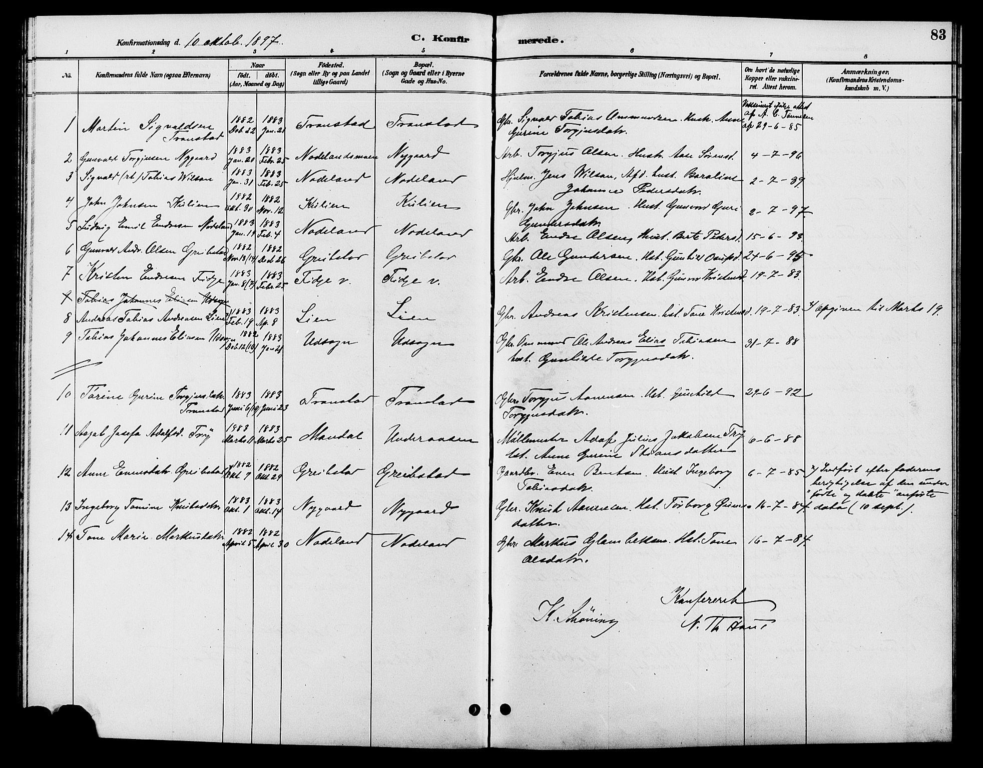 Søgne sokneprestkontor, AV/SAK-1111-0037/F/Fb/Fba/L0004: Parish register (copy) no. B 4, 1888-1903, p. 83