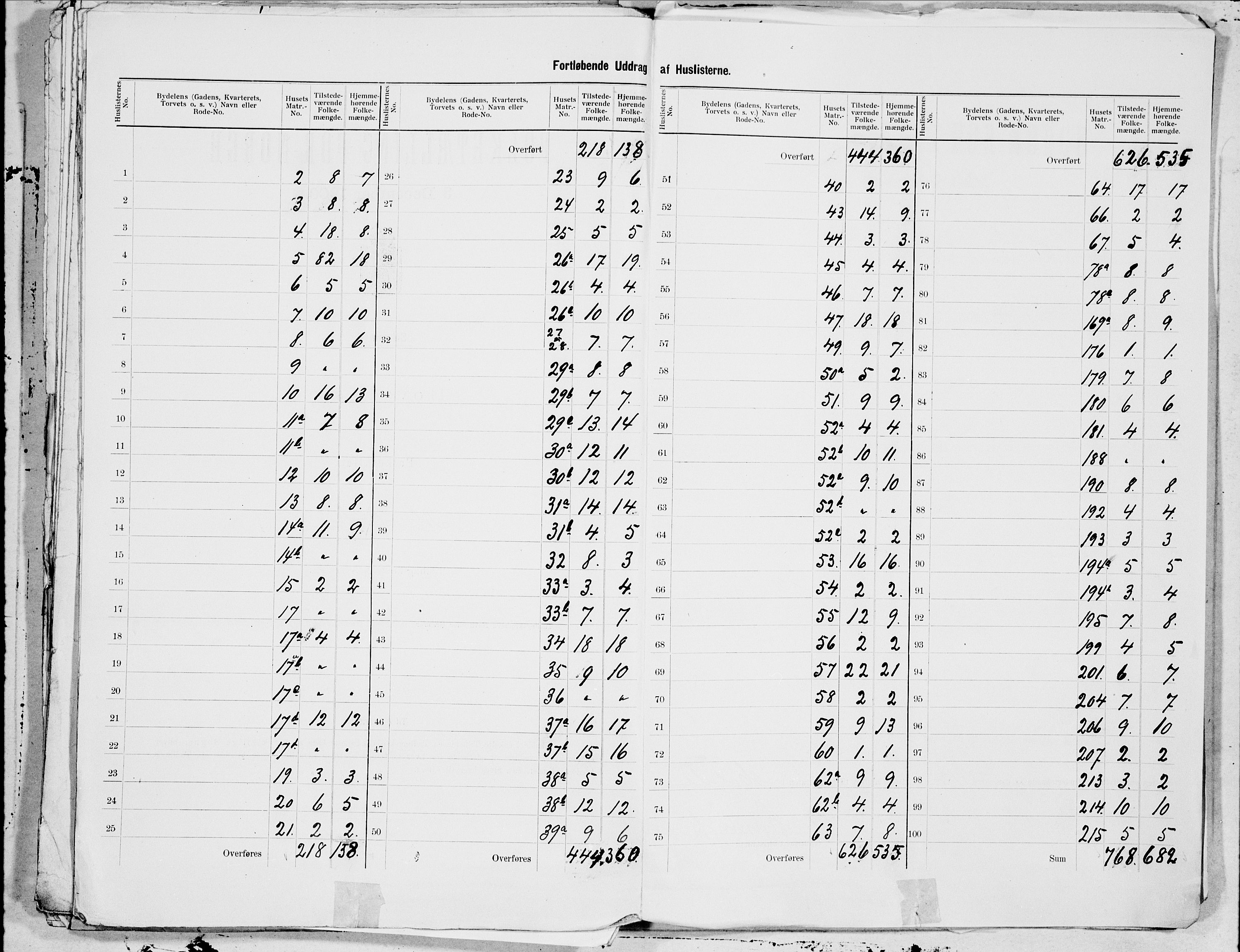 SAT, 1900 census for Molde, 1900, p. 2