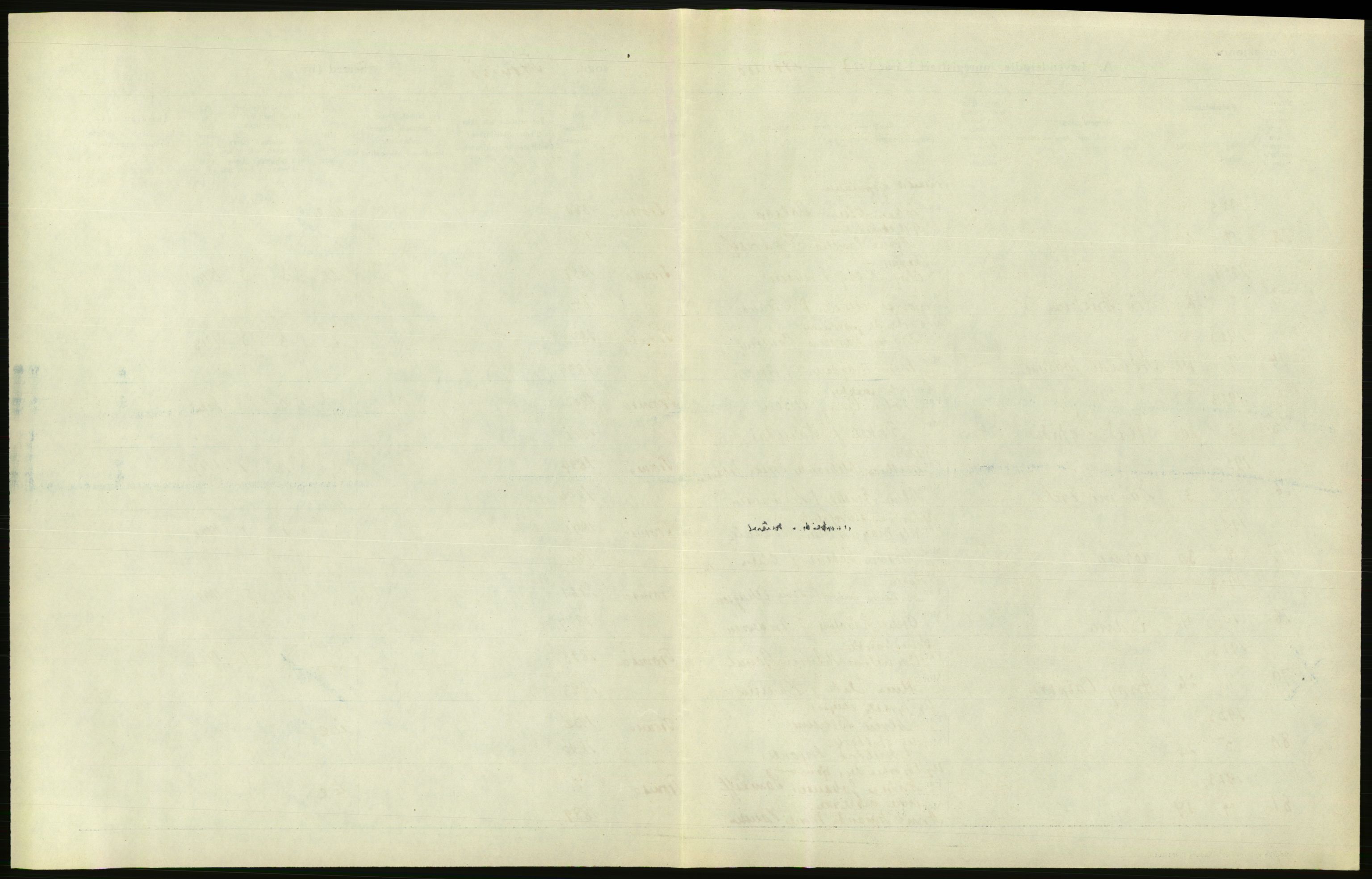 Statistisk sentralbyrå, Sosiodemografiske emner, Befolkning, AV/RA-S-2228/D/Df/Dfc/Dfcc/L0044: Troms fylke: Levendefødte menn og kvinner. Bygder og byer., 1923, p. 65