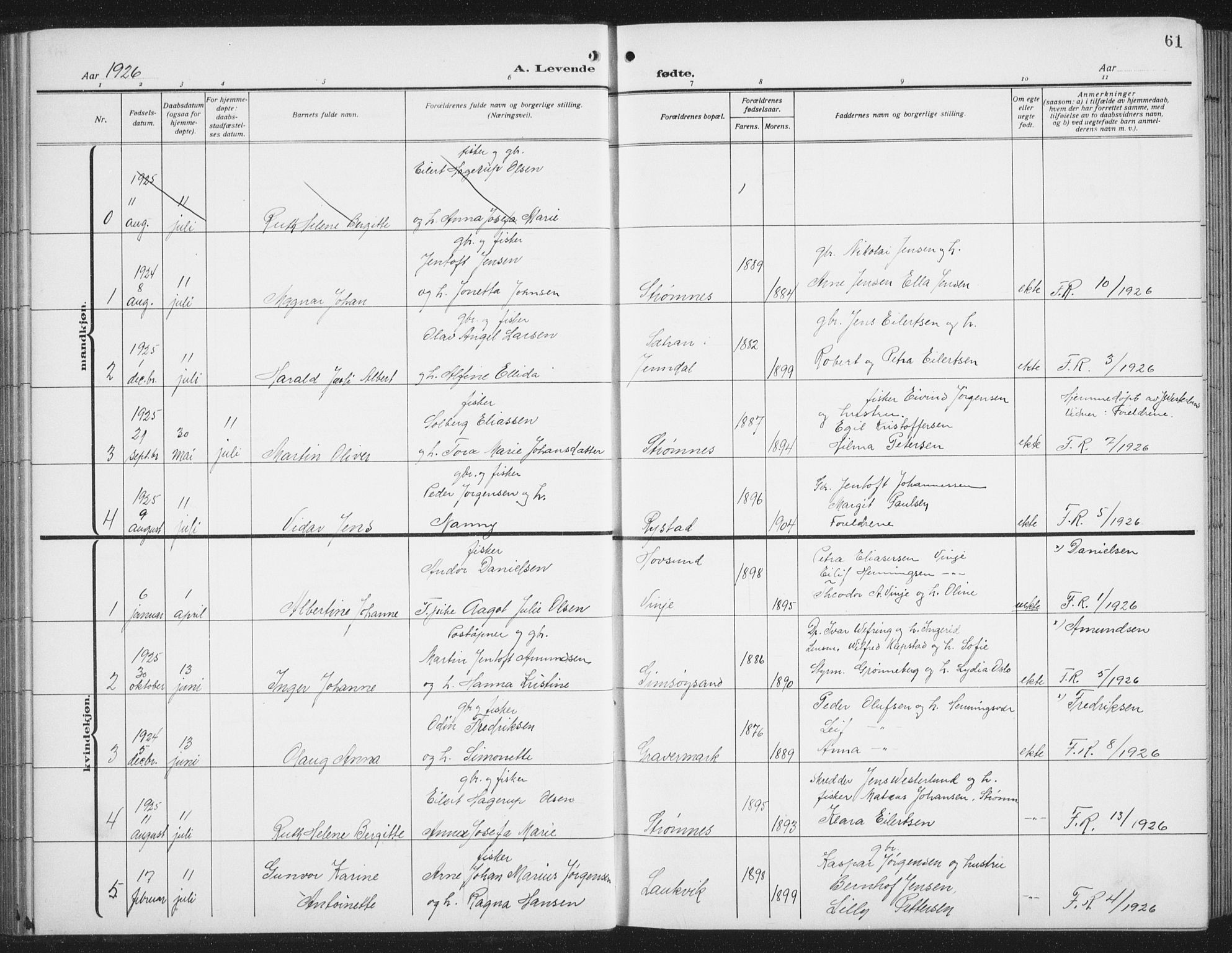 Ministerialprotokoller, klokkerbøker og fødselsregistre - Nordland, SAT/A-1459/876/L1106: Parish register (copy) no. 876C05, 1915-1942, p. 61