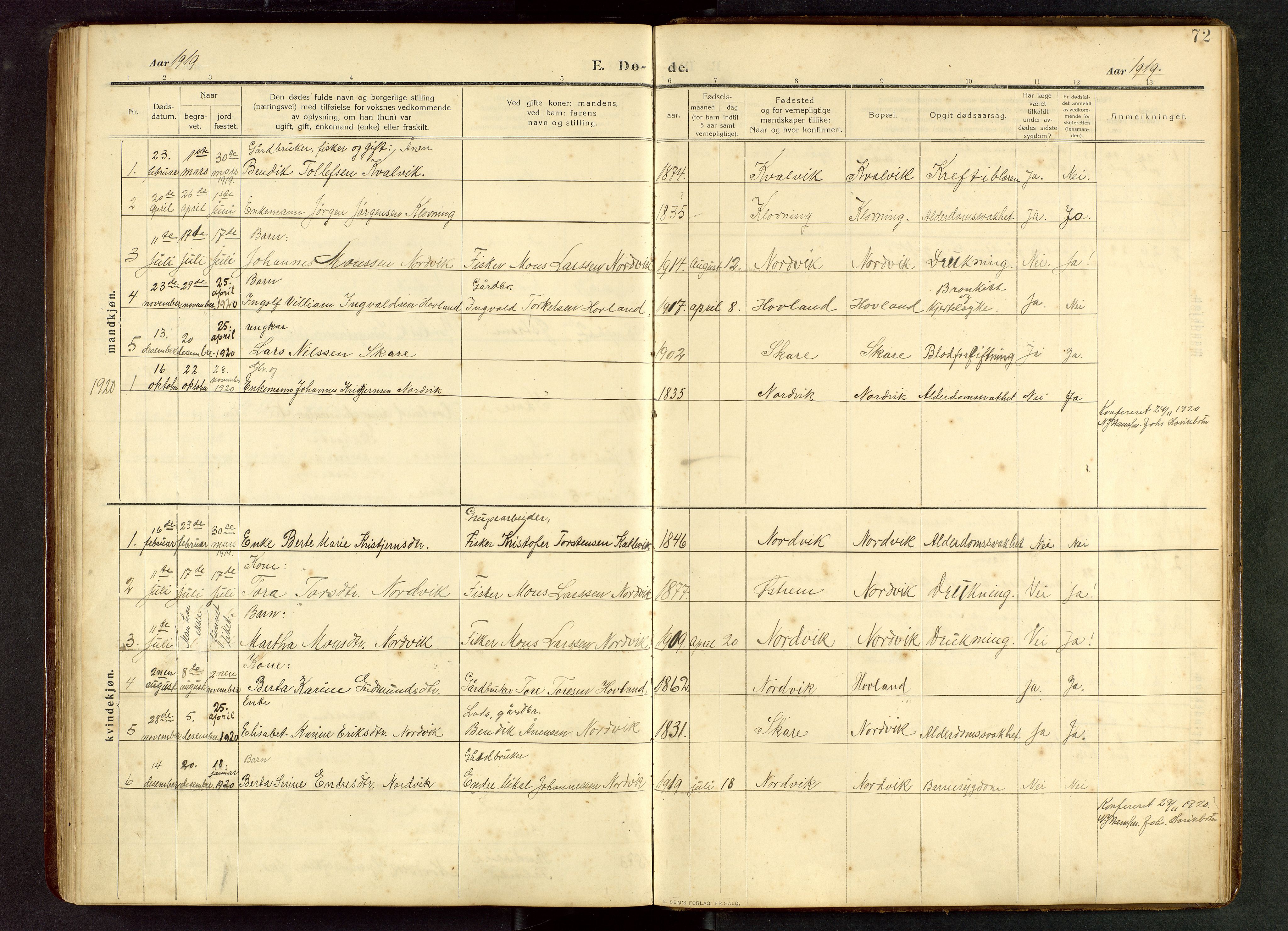 Torvastad sokneprestkontor, AV/SAST-A -101857/H/Ha/Hab/L0012: Parish register (copy) no. B 12, 1909-1945, p. 72