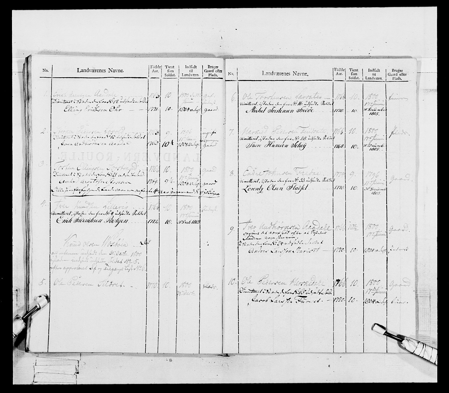 Generalitets- og kommissariatskollegiet, Det kongelige norske kommissariatskollegium, AV/RA-EA-5420/E/Eh/L0081: 2. Trondheimske nasjonale infanteriregiment, 1801-1804, p. 187