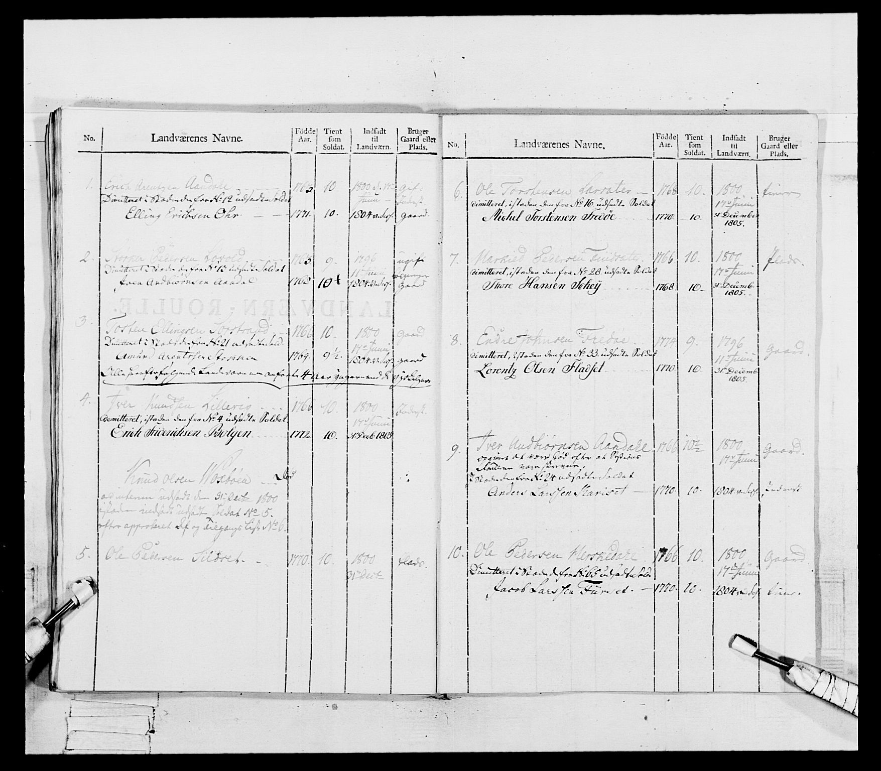 Generalitets- og kommissariatskollegiet, Det kongelige norske kommissariatskollegium, RA/EA-5420/E/Eh/L0081: 2. Trondheimske nasjonale infanteriregiment, 1801-1804, p. 187