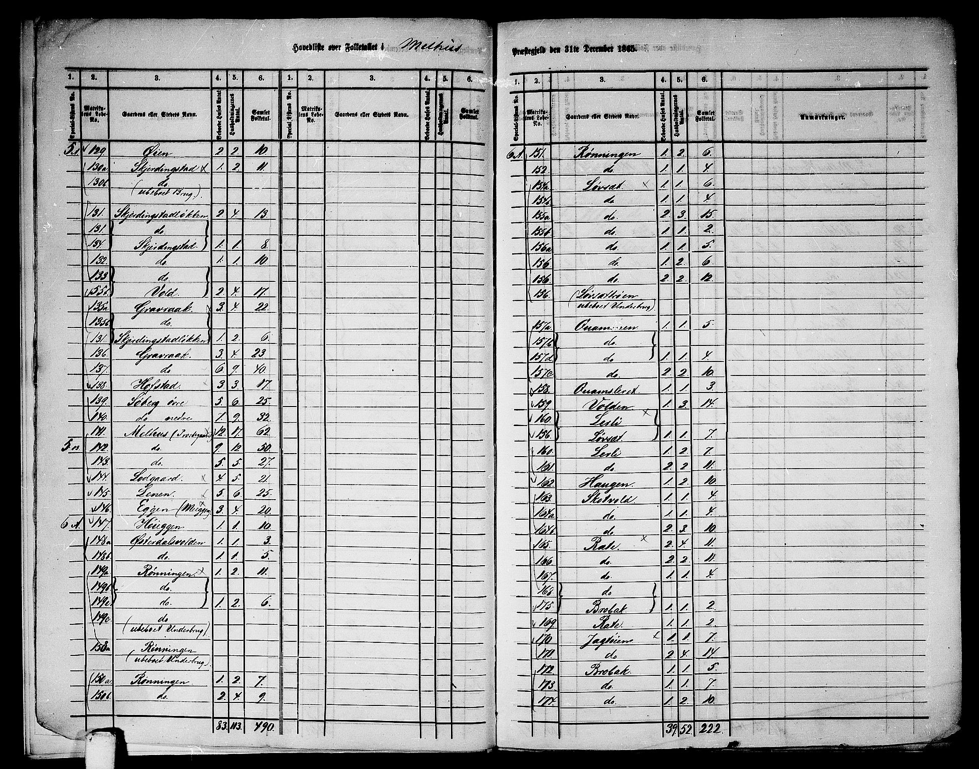 RA, 1865 census for Melhus, 1865, p. 8