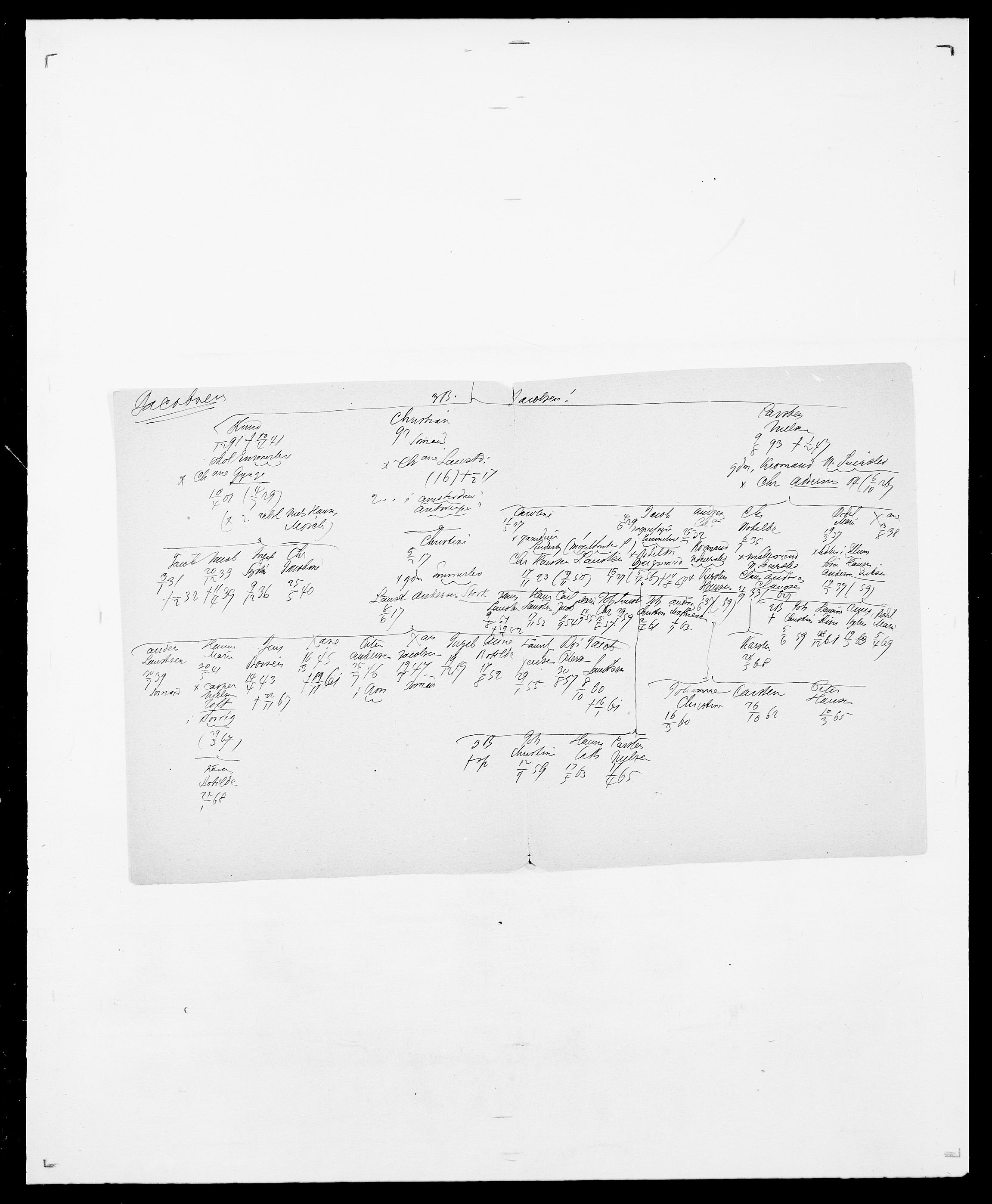 Delgobe, Charles Antoine - samling, SAO/PAO-0038/D/Da/L0020: Irgens - Kjøsterud, p. 510
