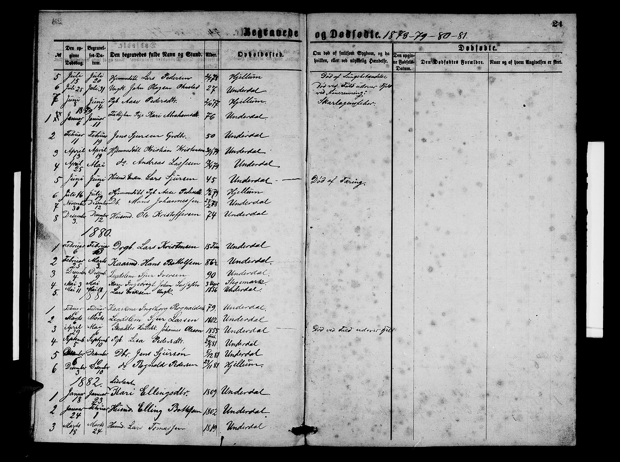 Aurland sokneprestembete, SAB/A-99937/H/Hb/Hbd/L0001: Parish register (copy) no. D 1, 1868-1882, p. 24