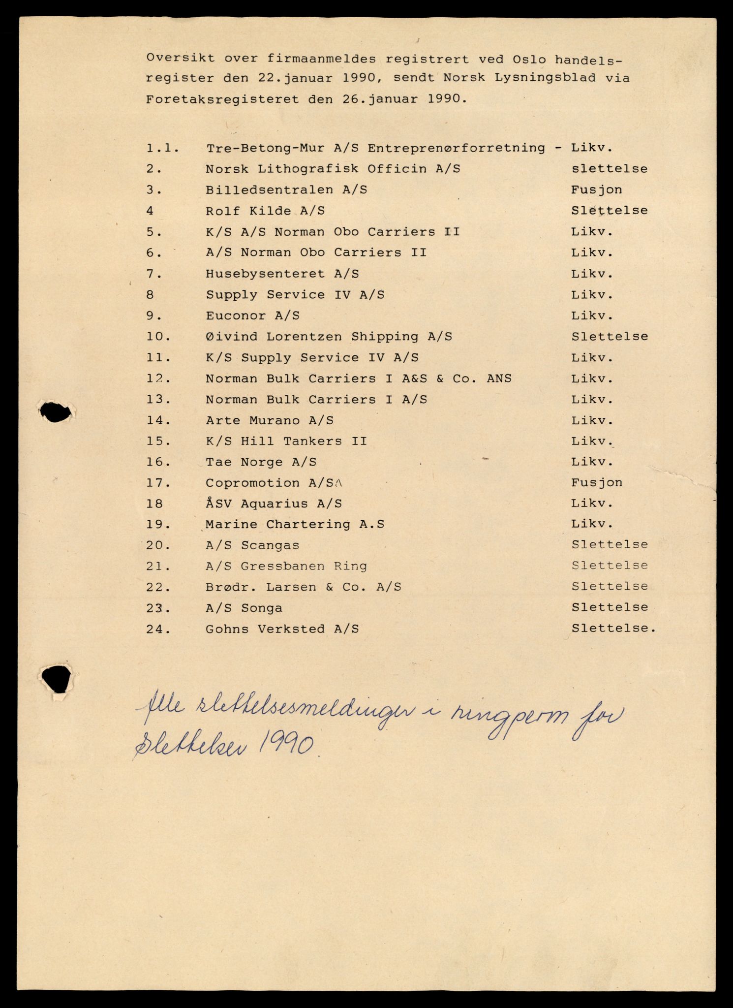 Oslo byfogd, Handelsregisteret, SAT/A-10867/G/Gb/Gbb/L0115: Oversikt og registreringsmeldinger vedr. sletting, A-Ø, 1990, p. 1