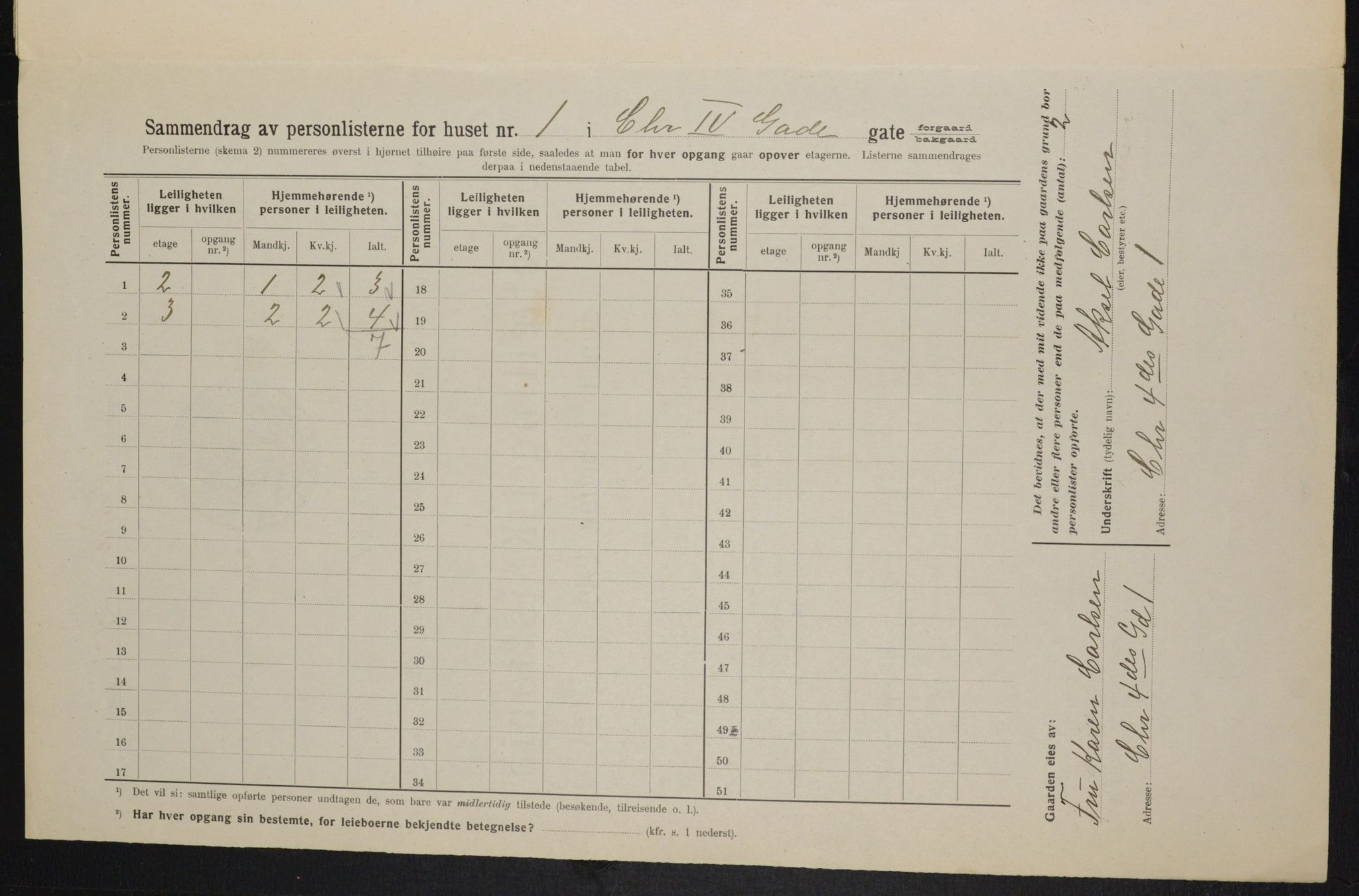 OBA, Municipal Census 1914 for Kristiania, 1914, p. 54058