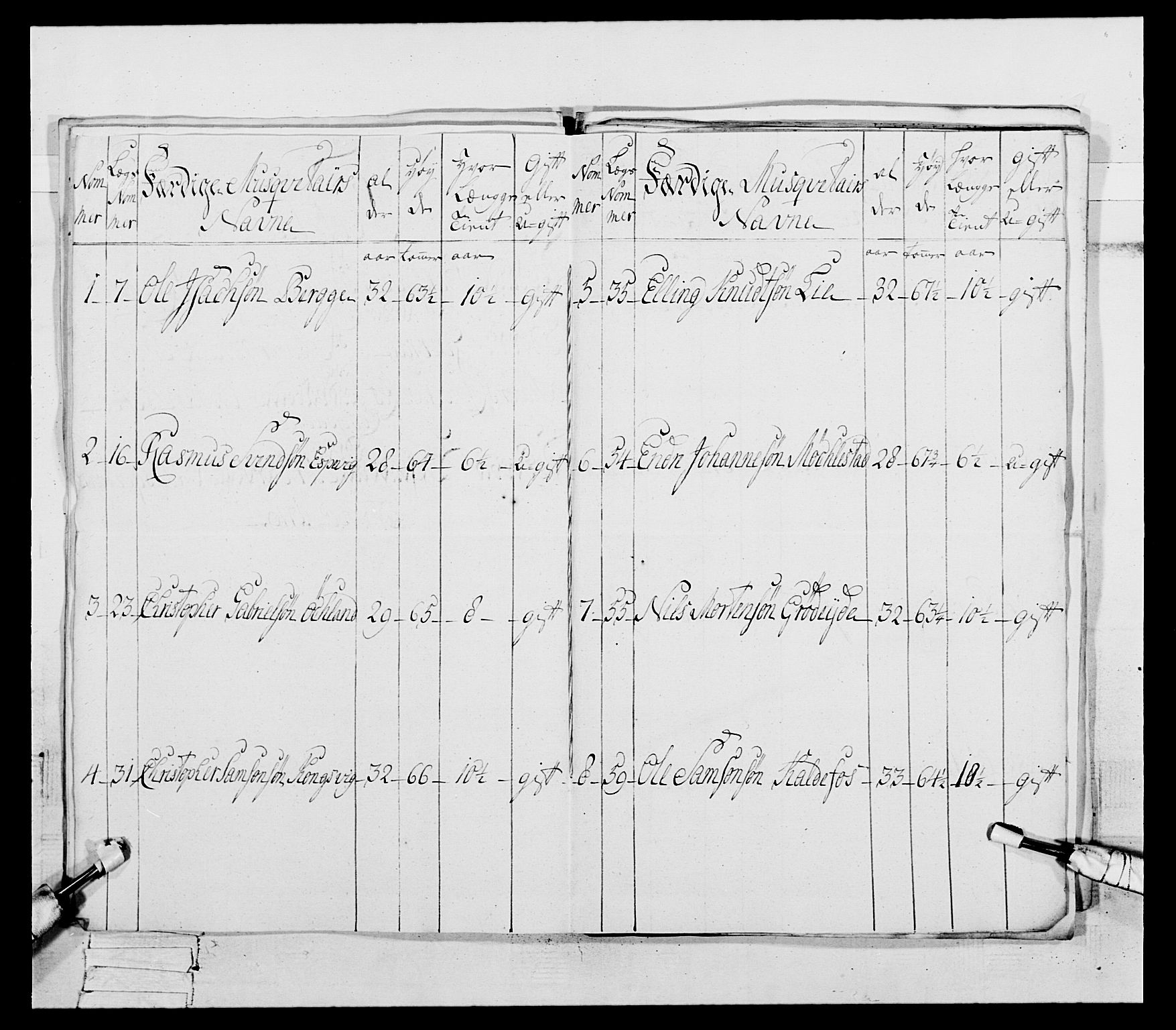 Generalitets- og kommissariatskollegiet, Det kongelige norske kommissariatskollegium, AV/RA-EA-5420/E/Eh/L0094: 2. Bergenhusiske nasjonale infanteriregiment, 1776-1779, p. 326