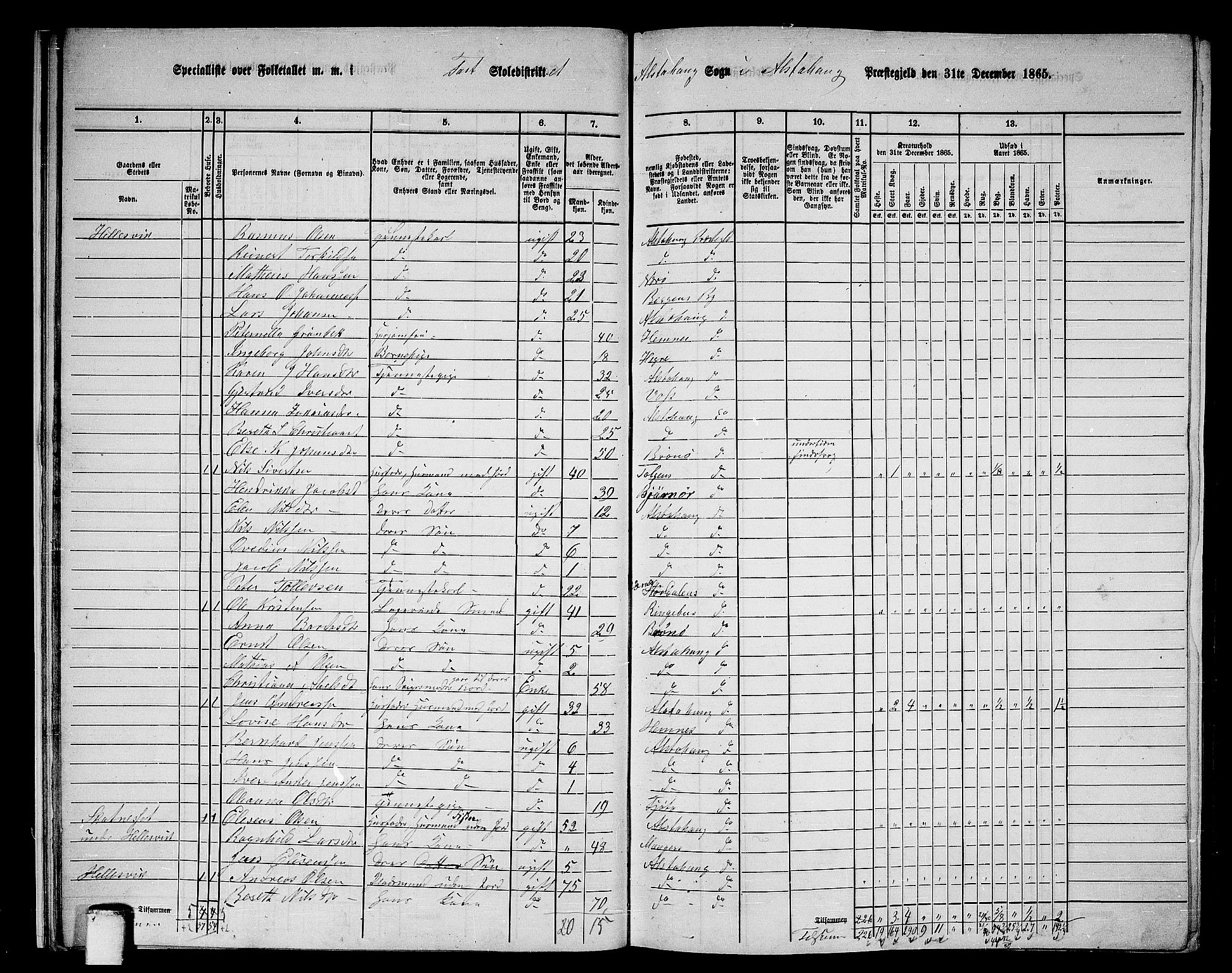 RA, 1865 census for Alstahaug, 1865, p. 22