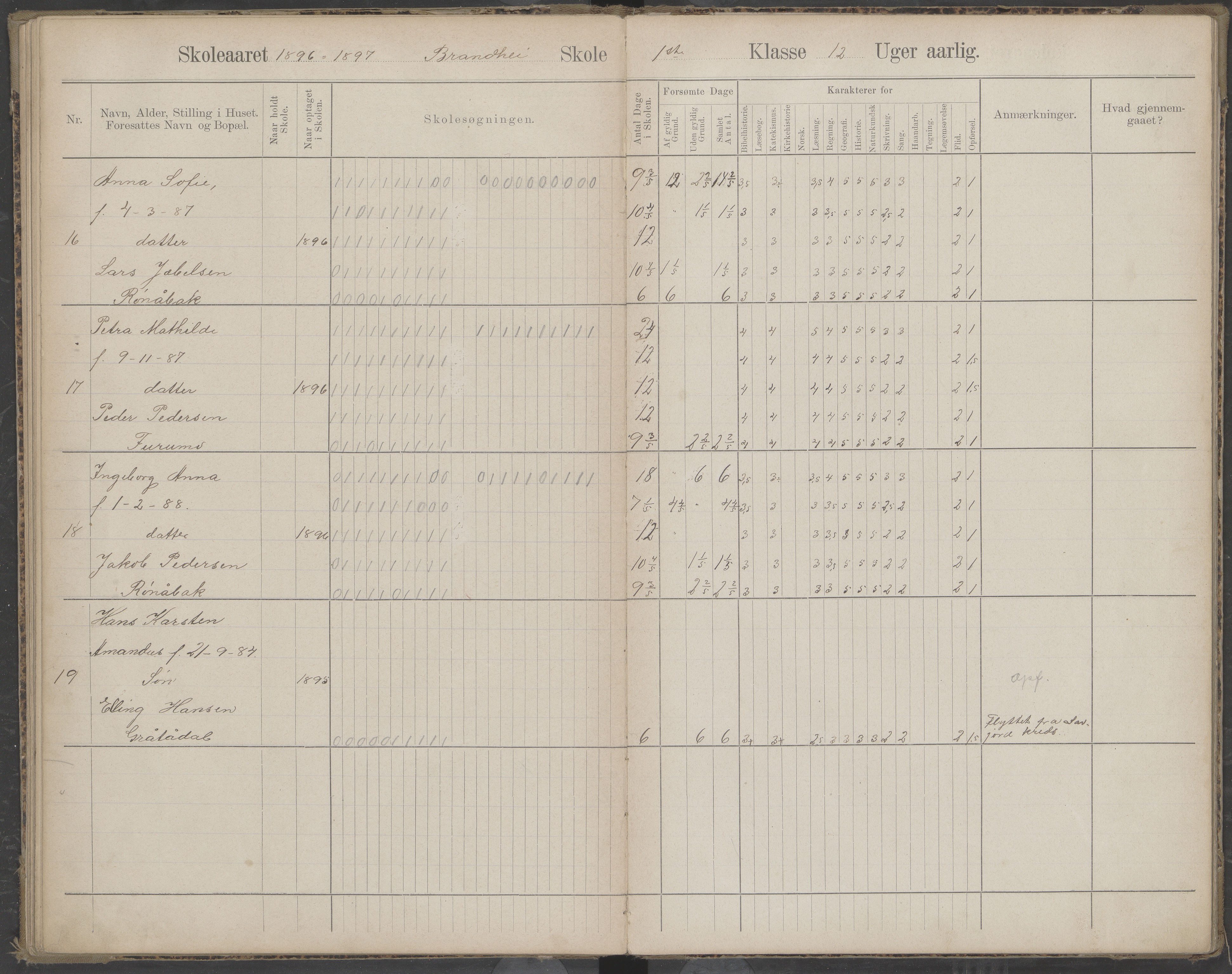 Beiarn kommune. Brandhei skolekrets, AIN/K-18390.510.03/442/L0003: Karakter/oversiktsprotokoll, 1893-1910