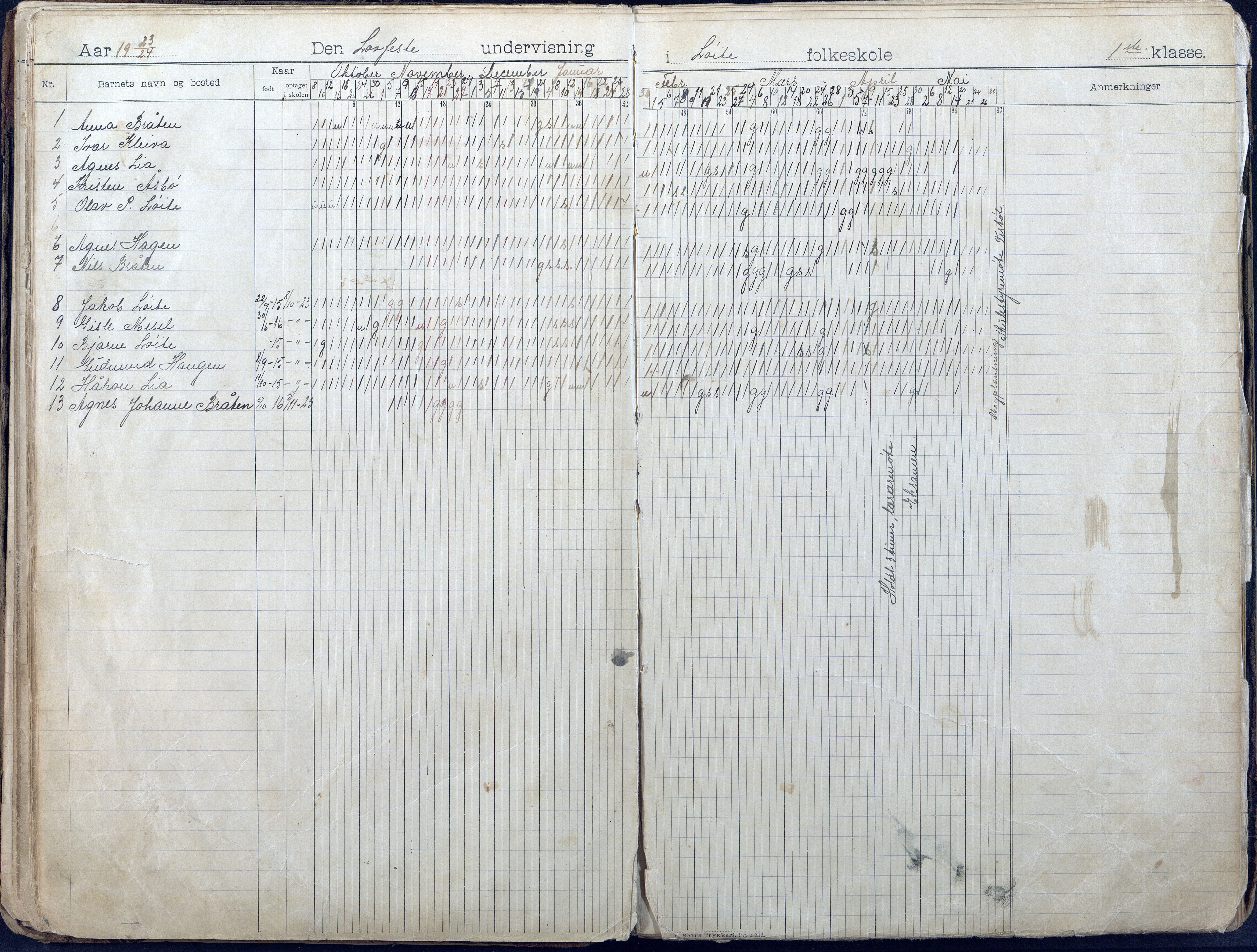 Gjerstad Kommune, Løite Skole, AAKS/KA0911-550c/F01/L0002: Dagbok, 1901-1940