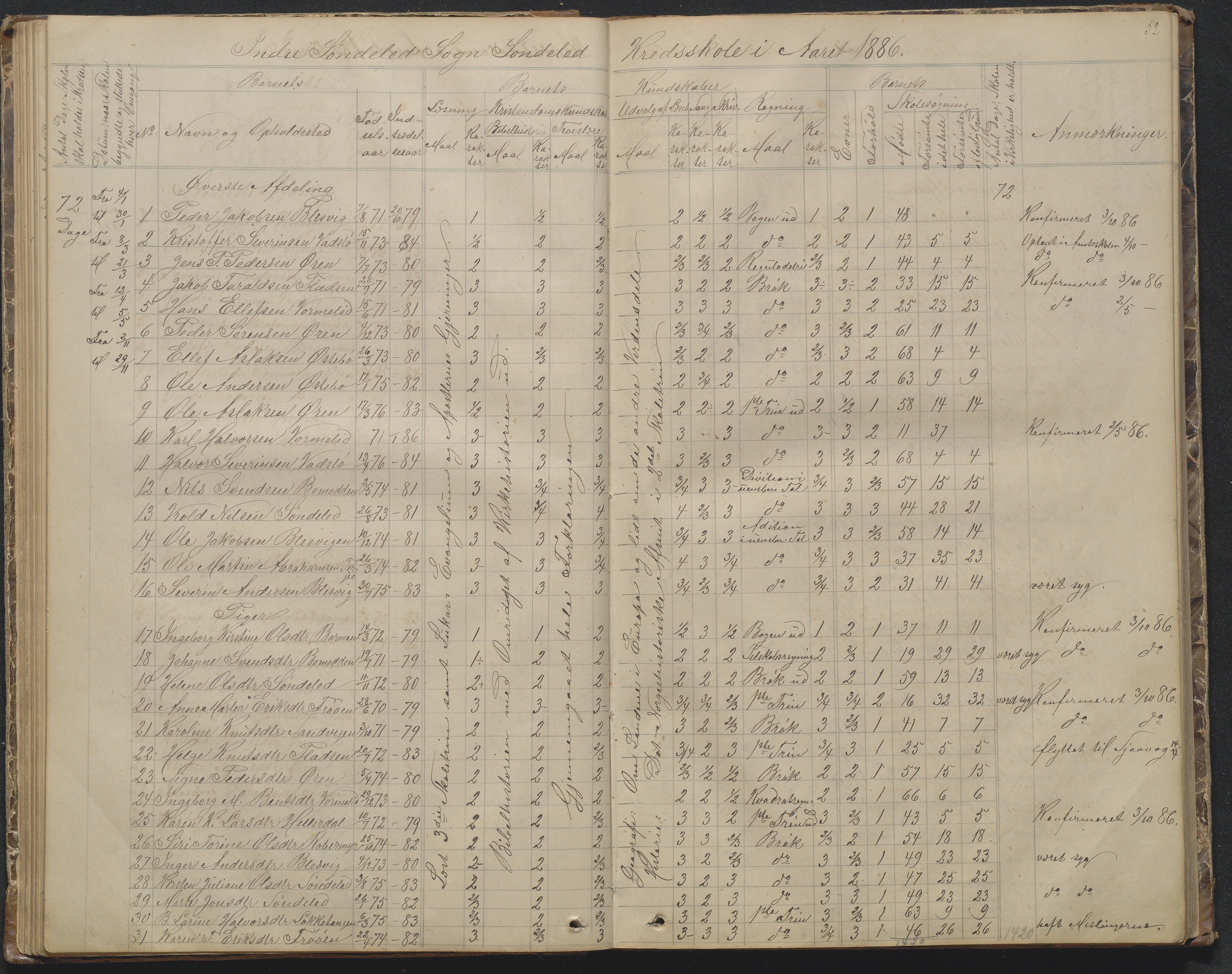 Søndeled kommune, AAKS/KA0913-PK/1/05/05f/L0002: Skoleprotokoll, 1862-1895, p. 52