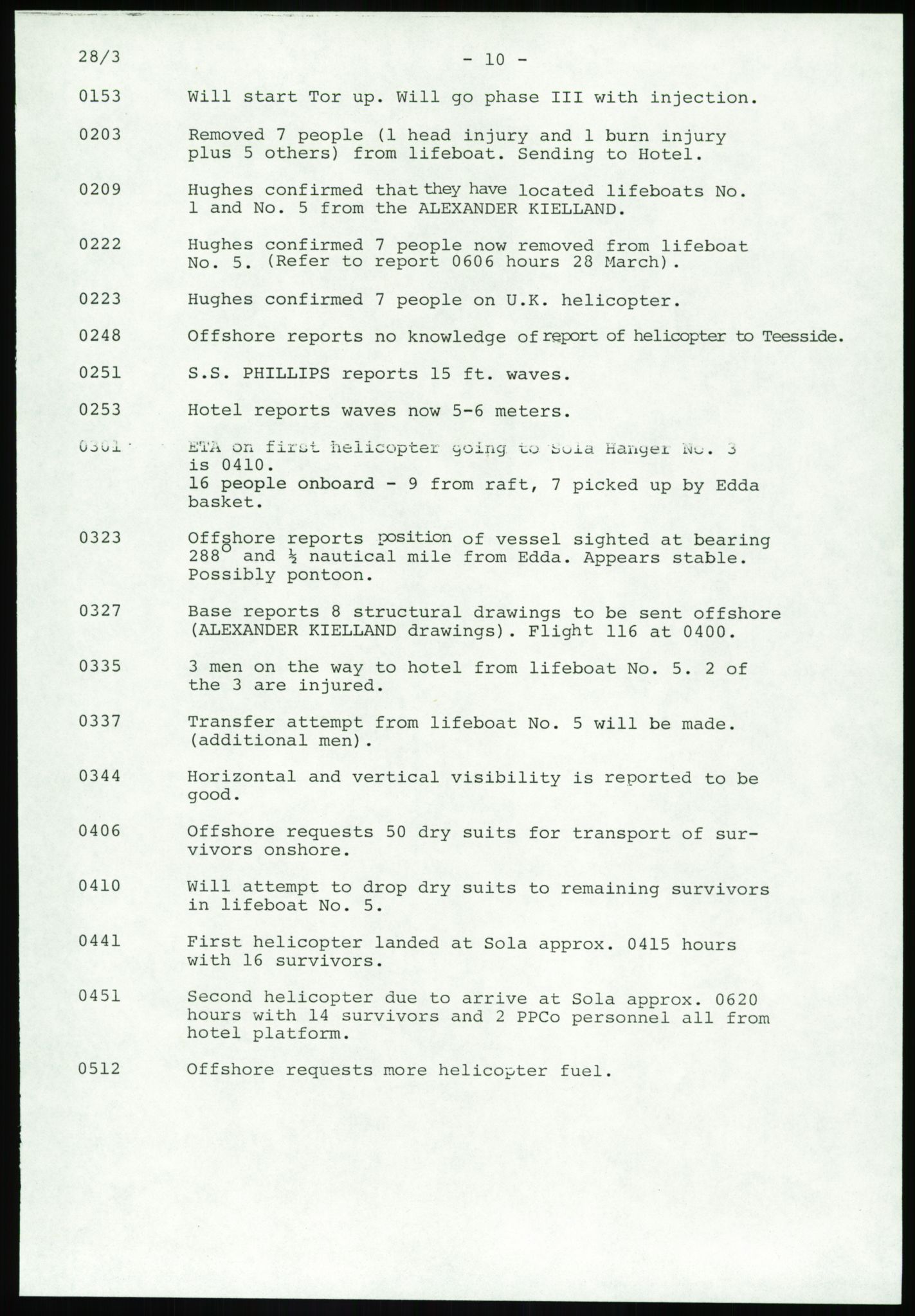 Justisdepartementet, Granskningskommisjonen ved Alexander Kielland-ulykken 27.3.1980, AV/RA-S-1165/D/L0017: P Hjelpefartøy (Doku.liste + P1-P6 av 6)/Q Hovedredningssentralen (Q0-Q27 av 27), 1980-1981, p. 74