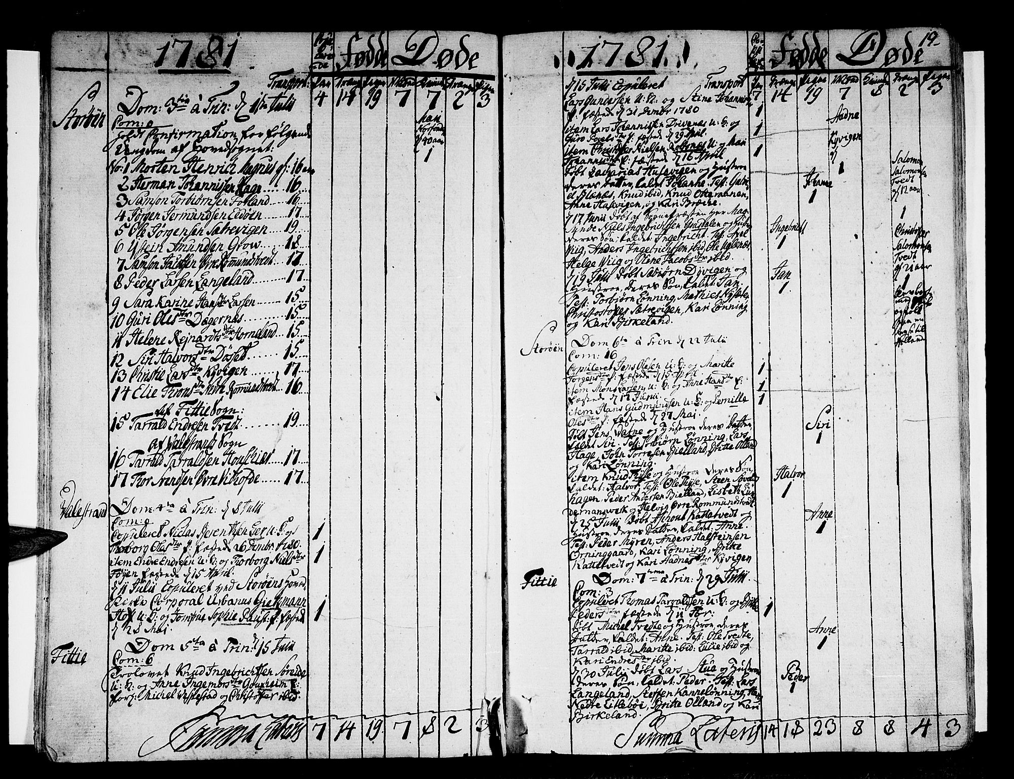 Stord sokneprestembete, AV/SAB-A-78201/H/Haa: Parish register (official) no. A 3, 1778-1800, p. 19